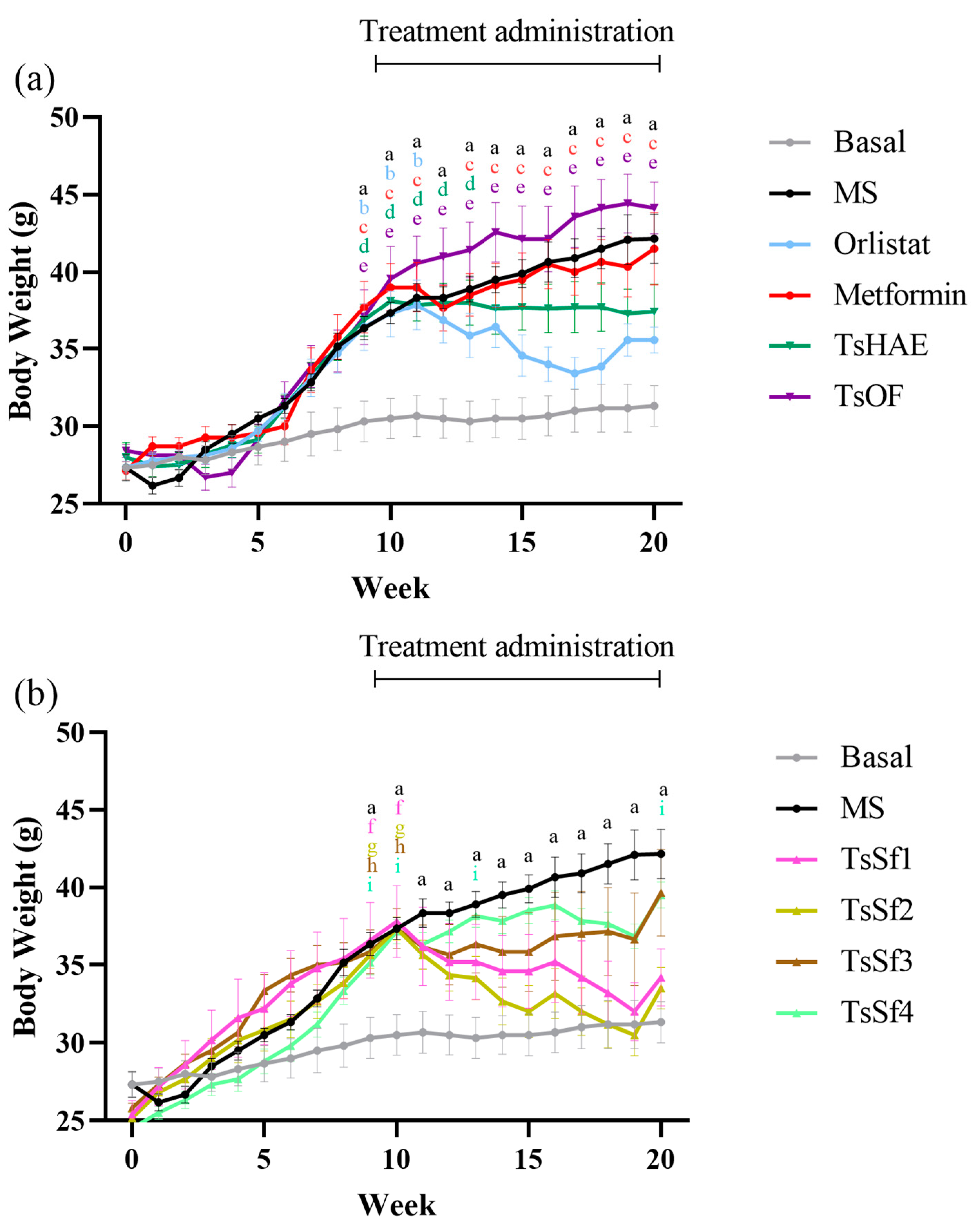 Plants 11 01794 g003