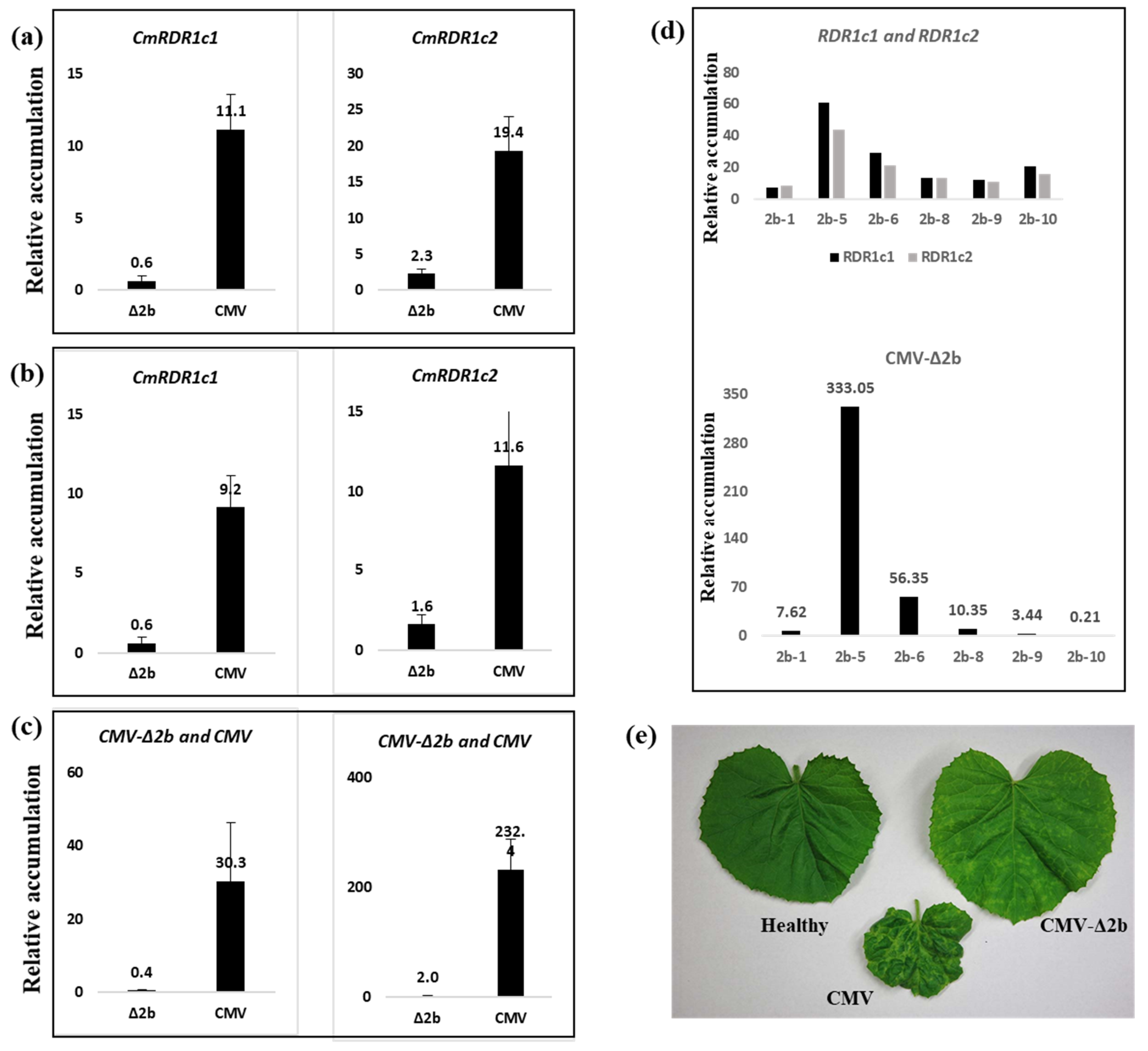 Plants 11 01795 g006