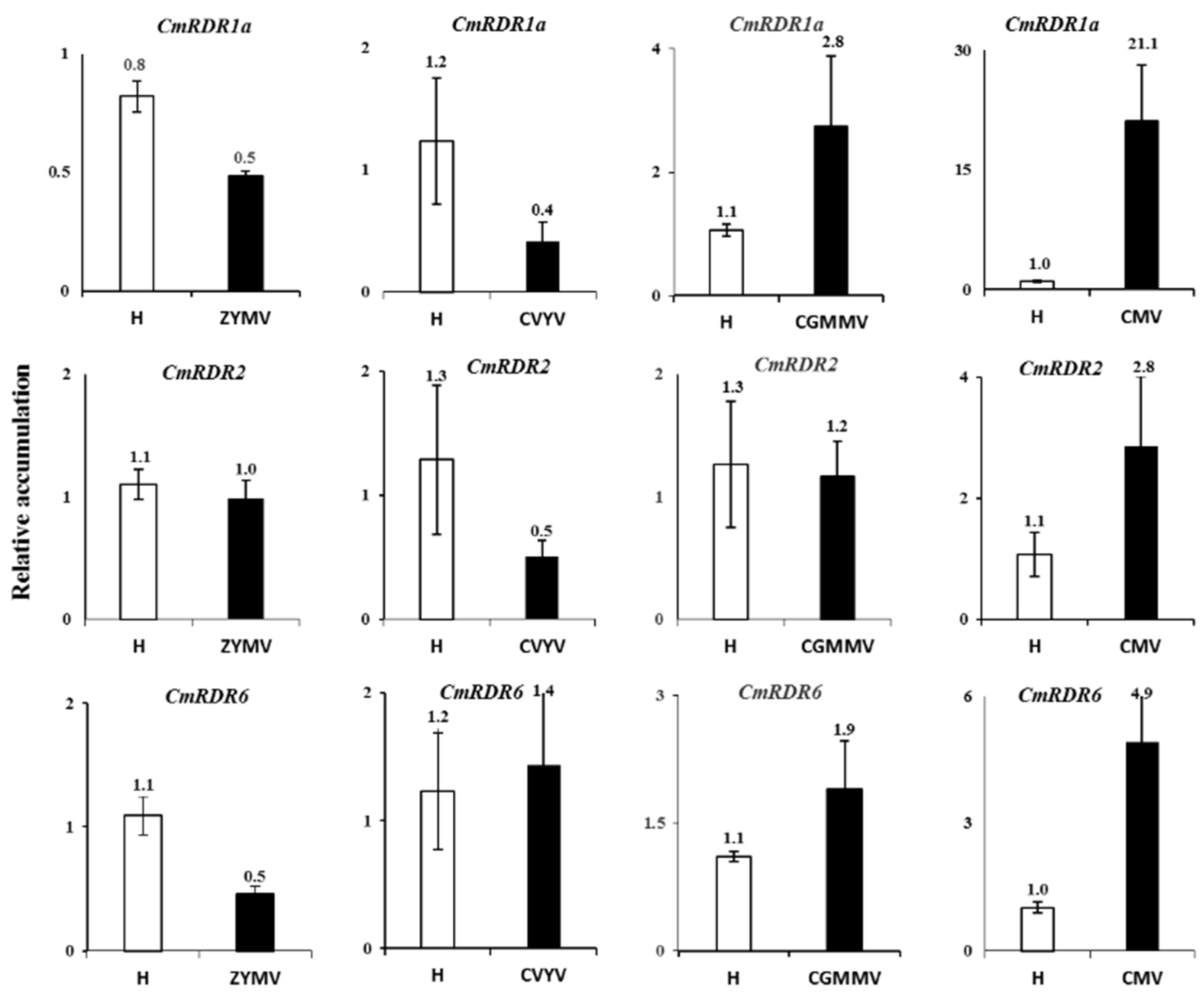 Plants 11 01795 g007