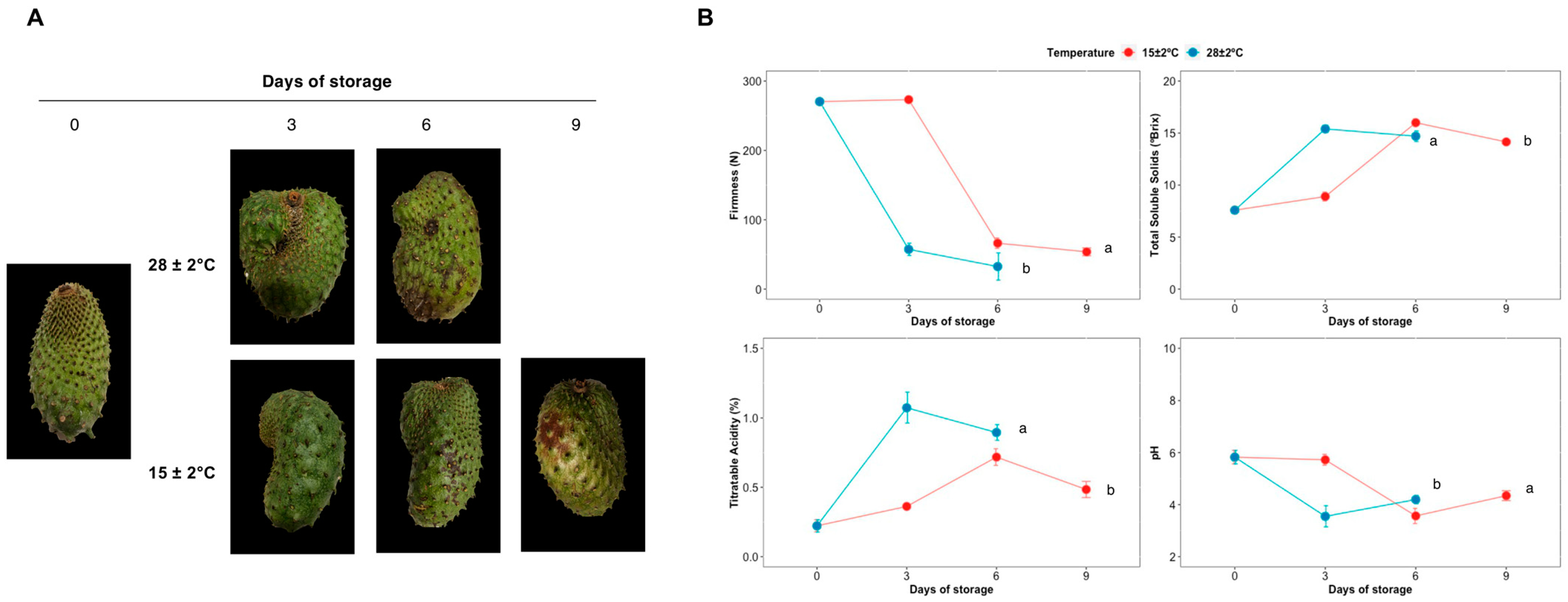 Plants 11 01798 g001 Plants 11 01798 g001