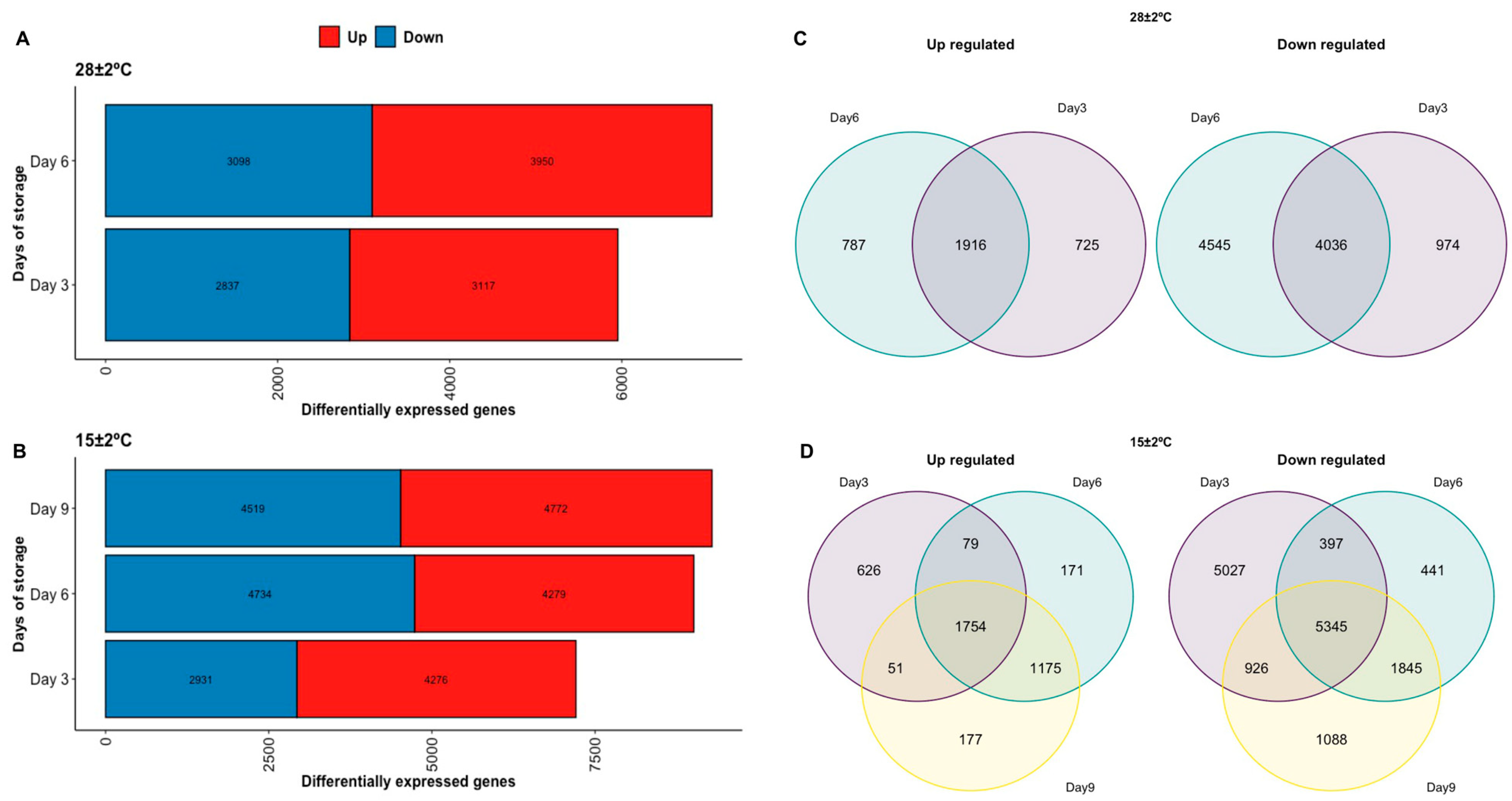 Plants 11 01798 g004 Plants 11 01798 g004