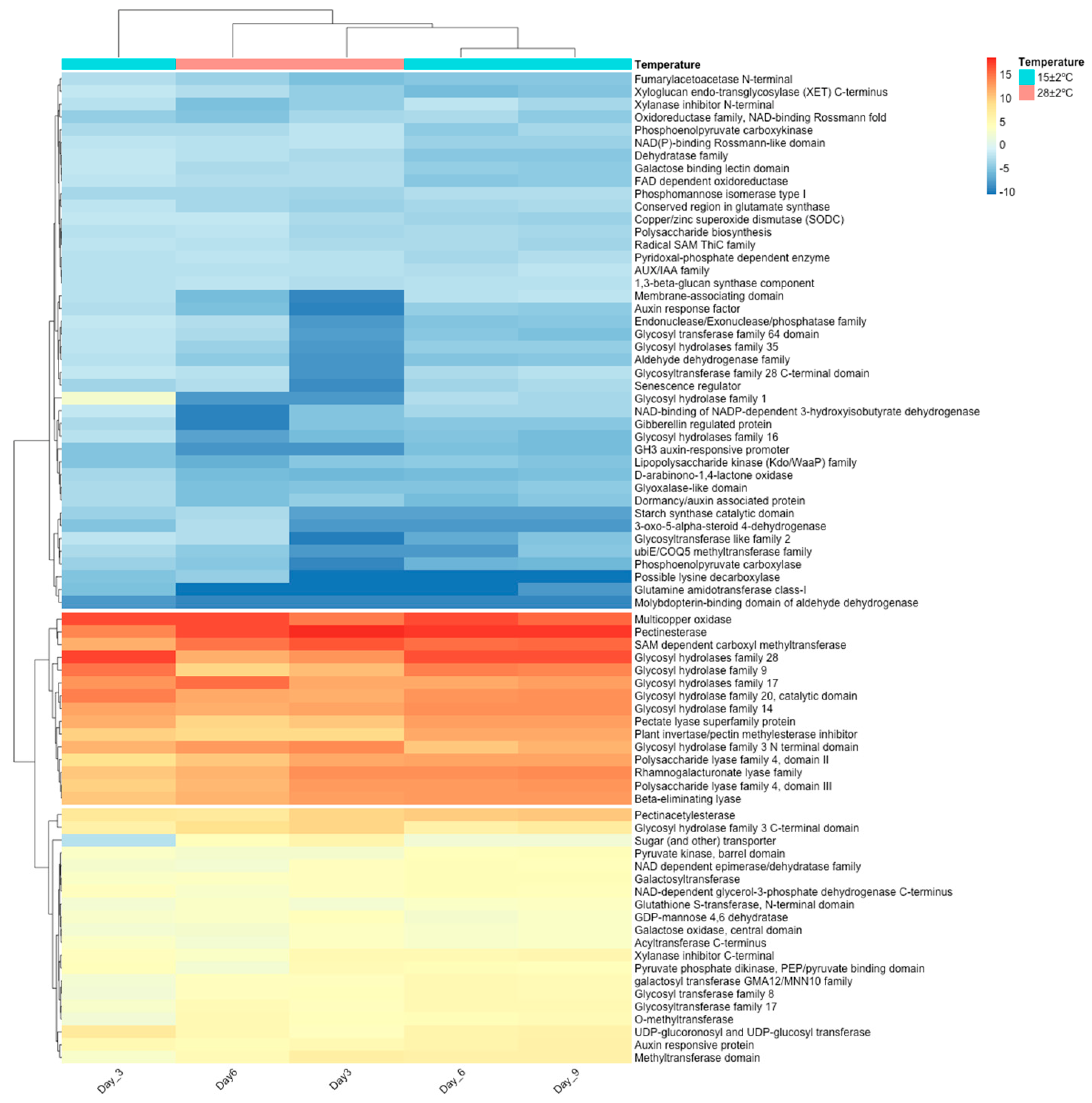Plants 11 01798 g005 Plants 11 01798 g005