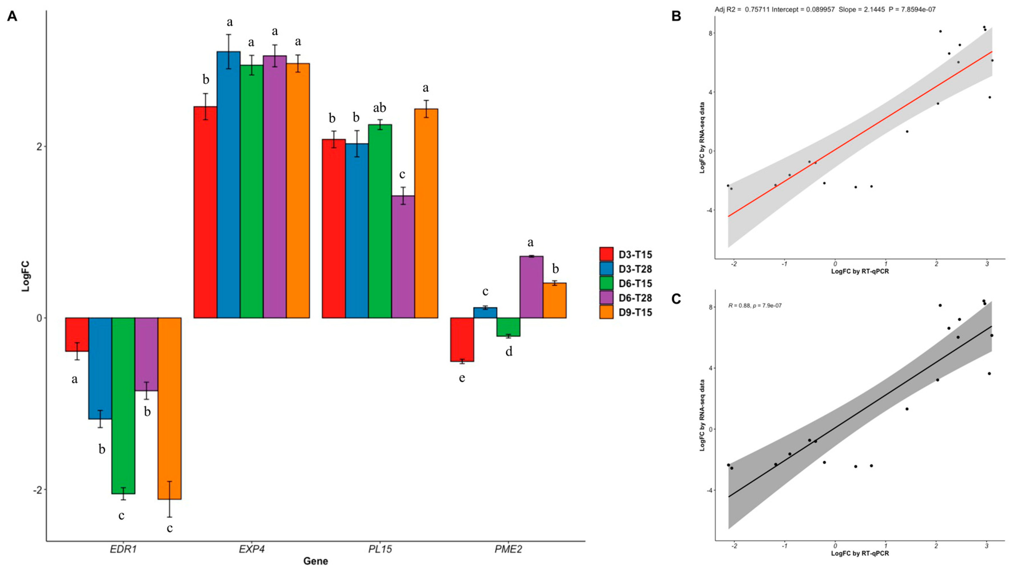 Plants 11 01798 g009 Plants 11 01798 g009