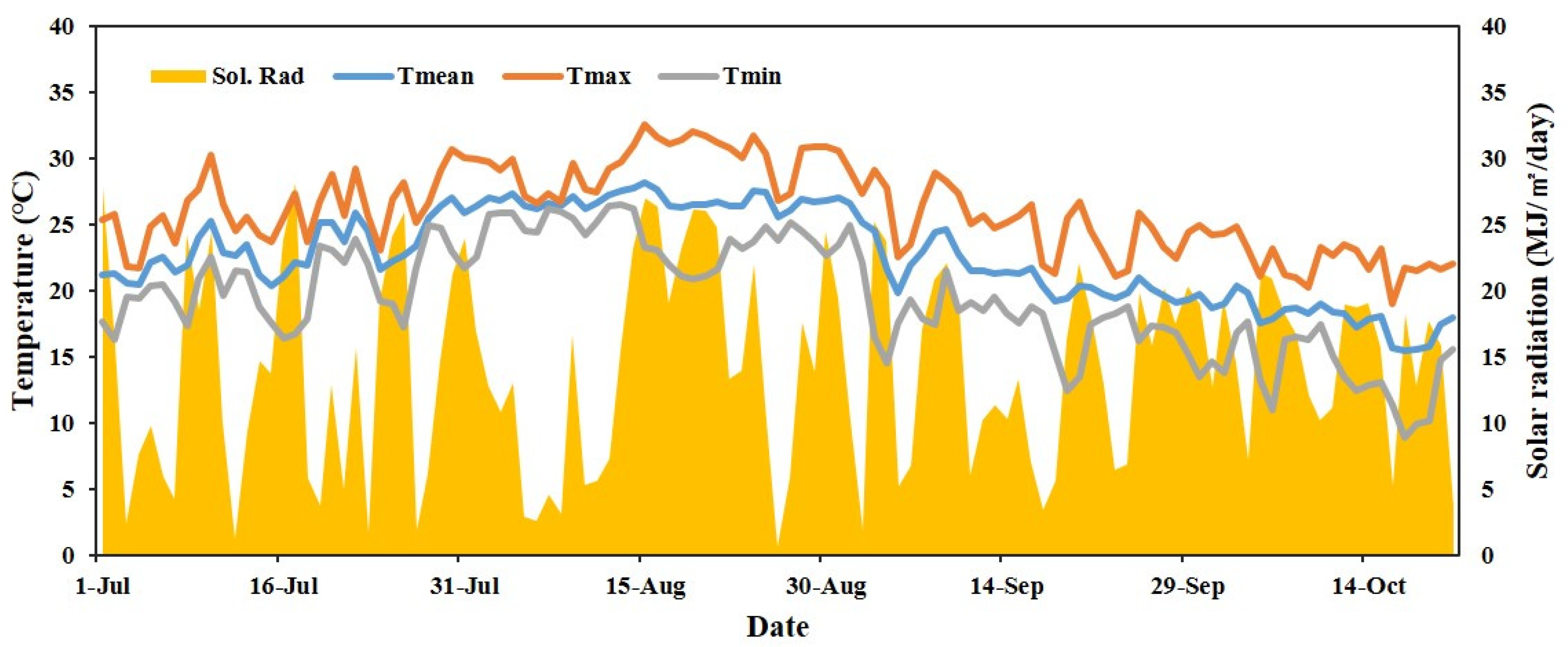 Plants 11 01801 g001