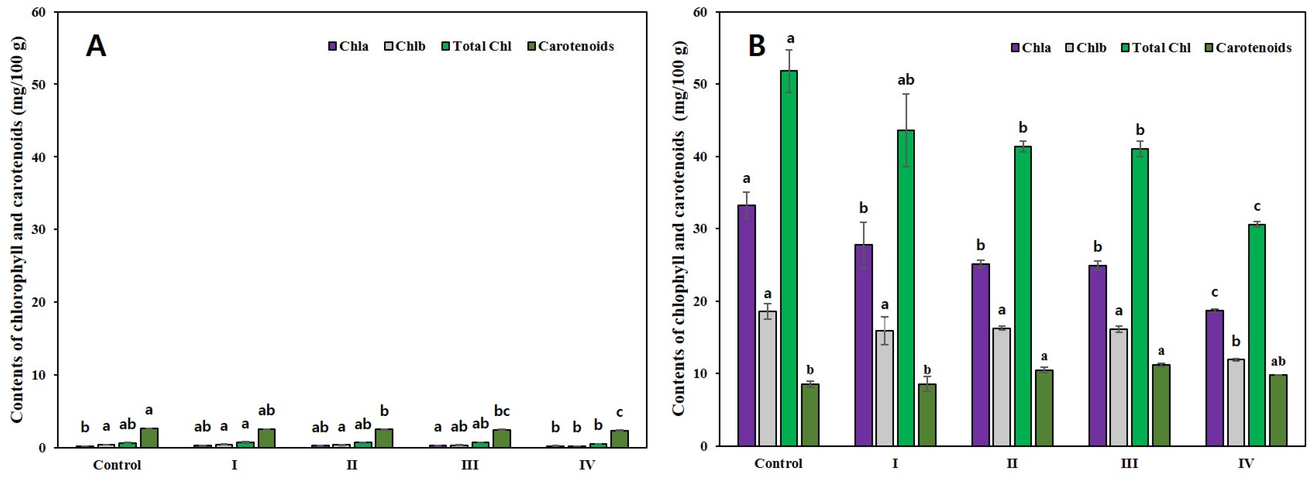 Plants 11 01801 g003