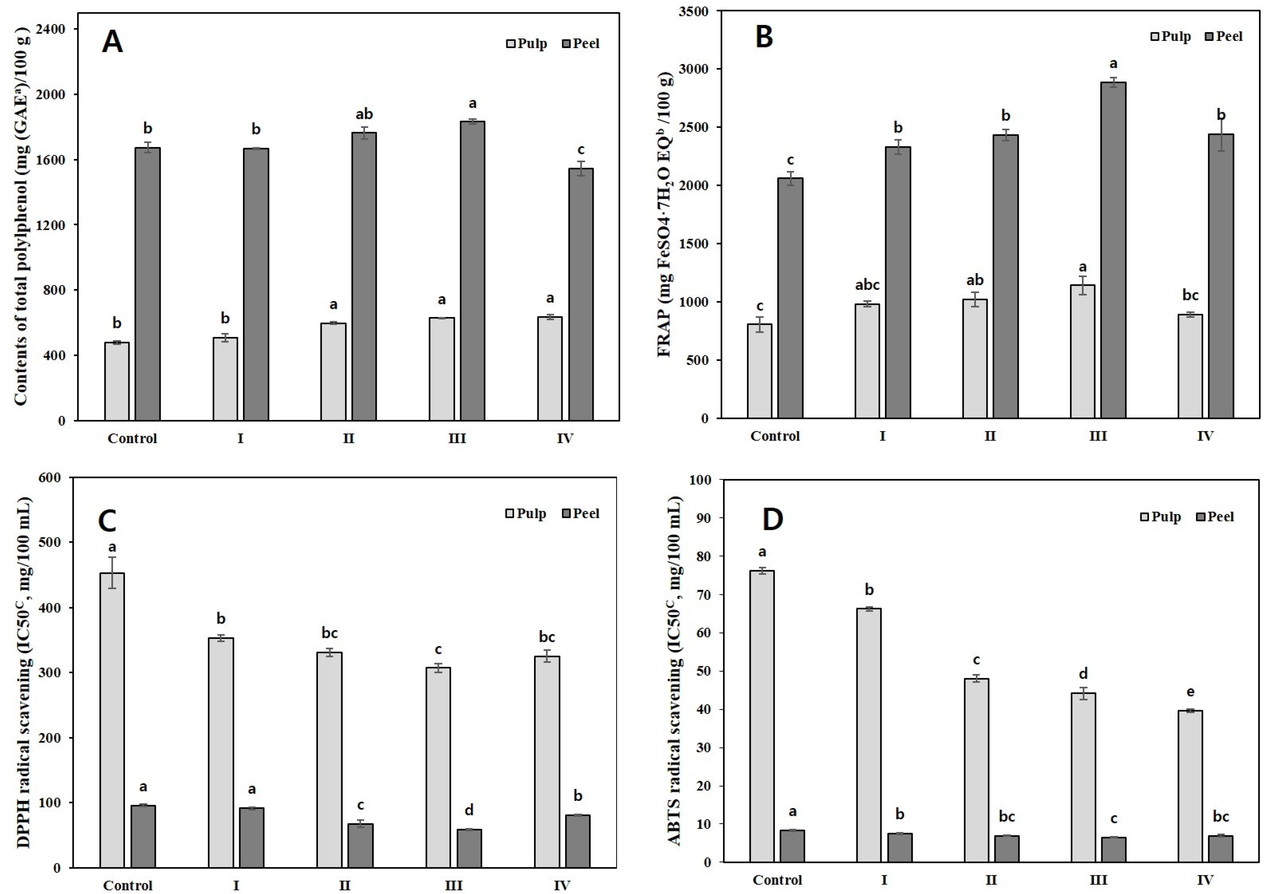 Plants 11 01801 g005
