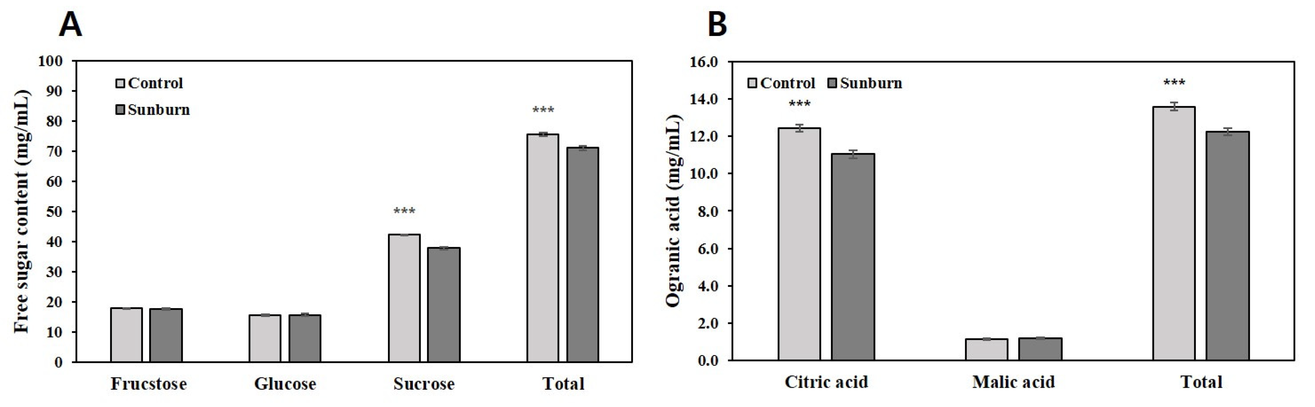 Plants 11 01801 g006