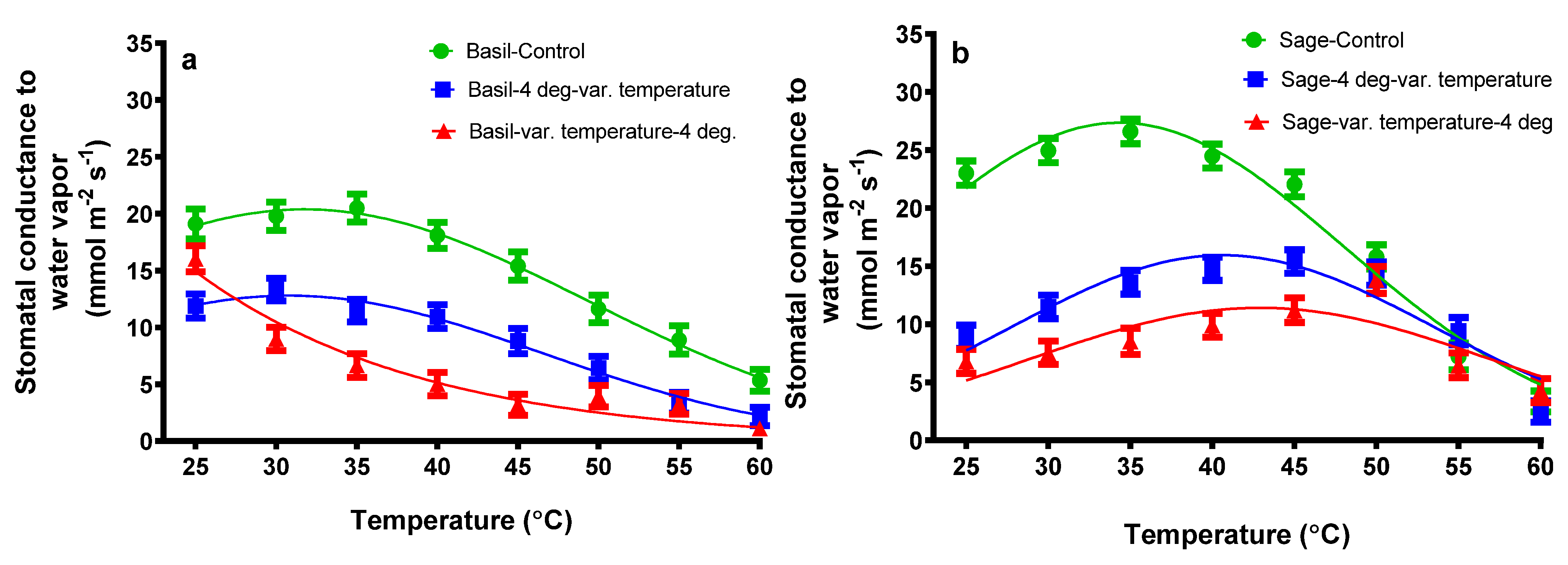 Plants 11 01806 g002