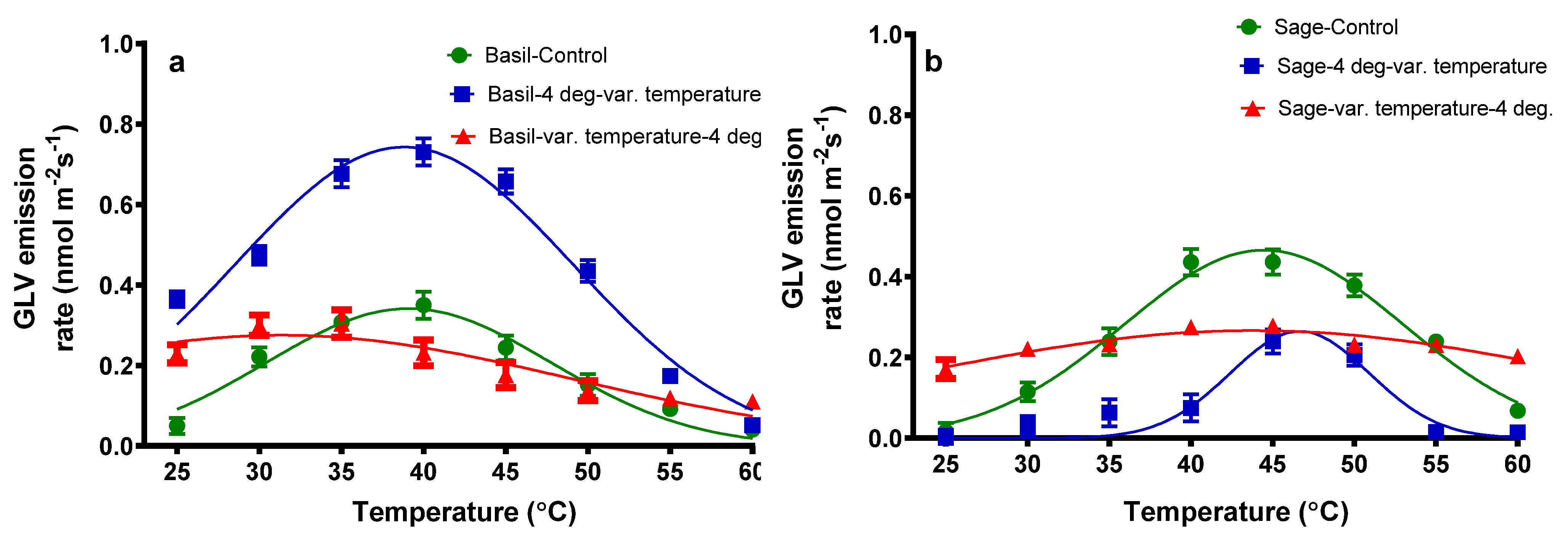 Plants 11 01806 g003