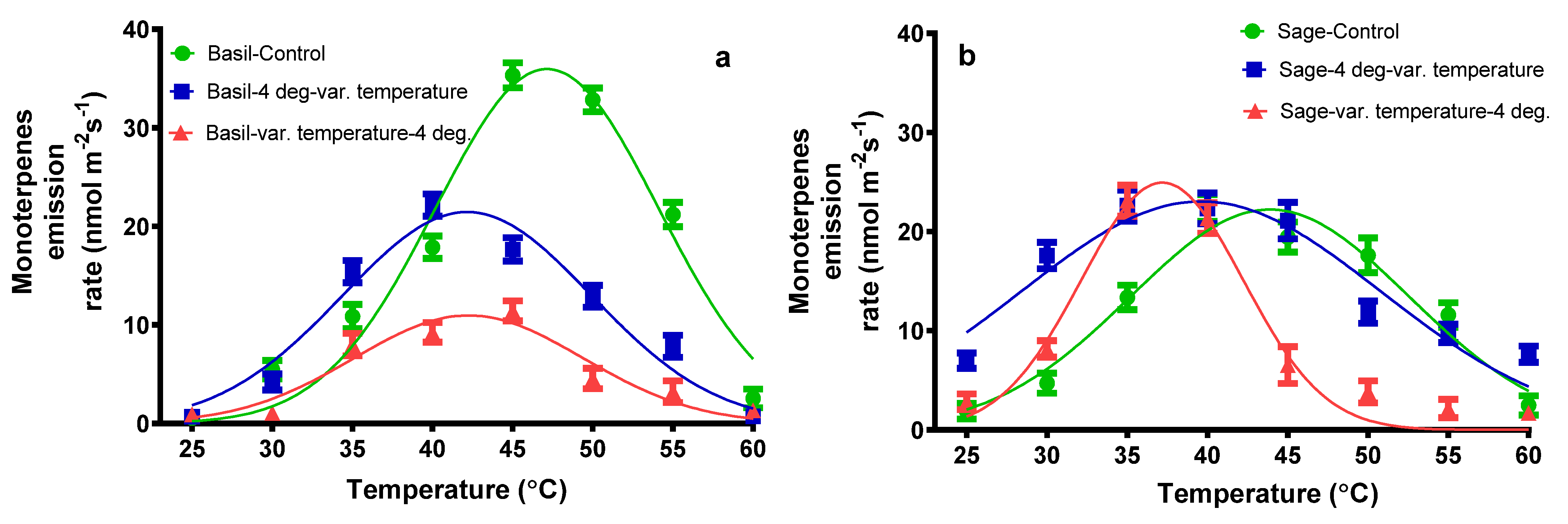 Plants 11 01806 g004