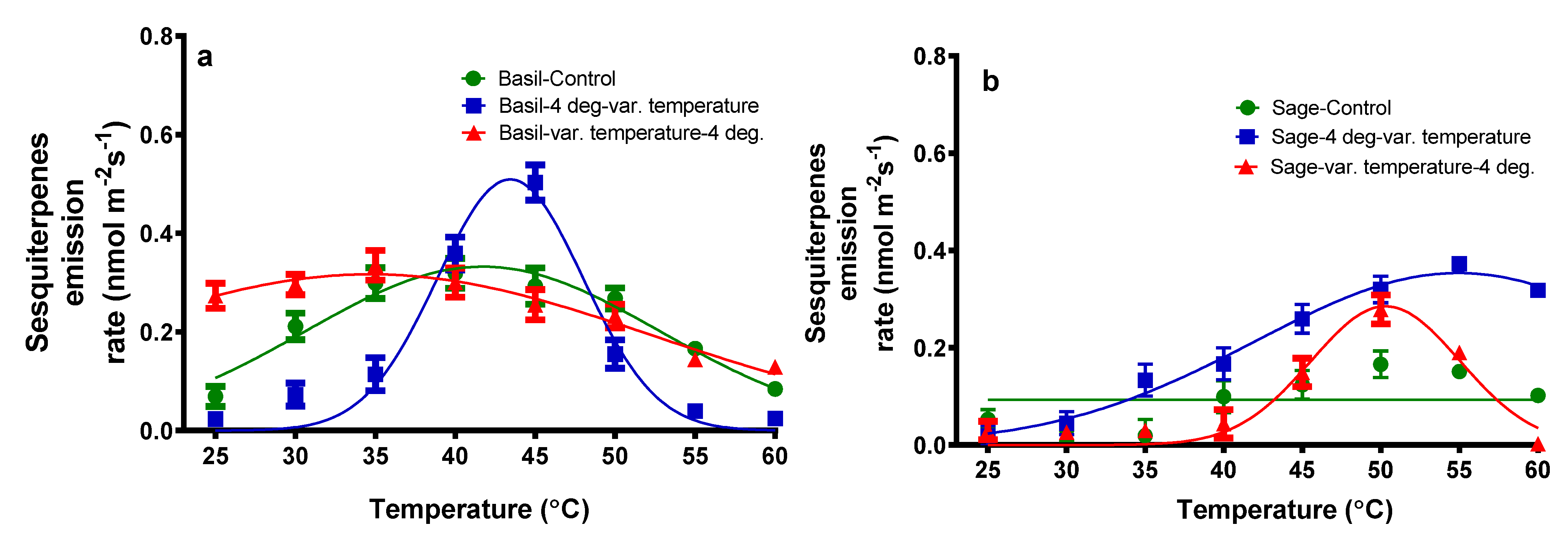 Plants 11 01806 g005