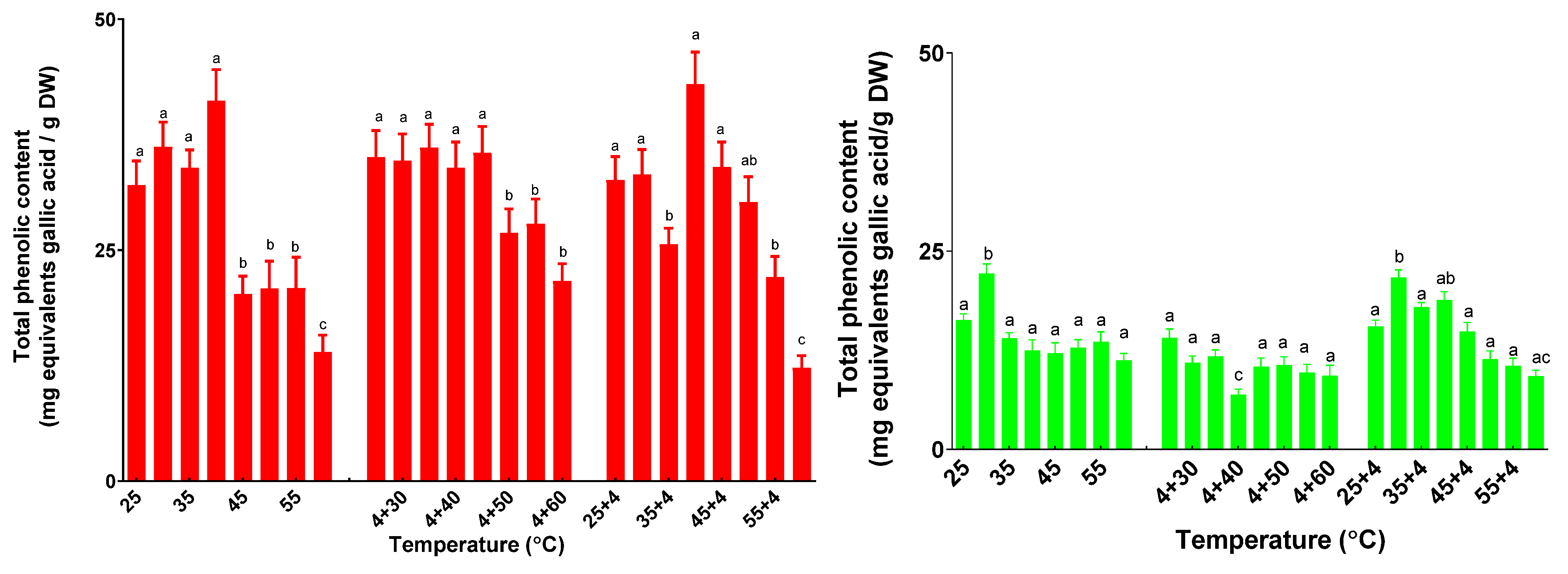 Plants 11 01806 g008