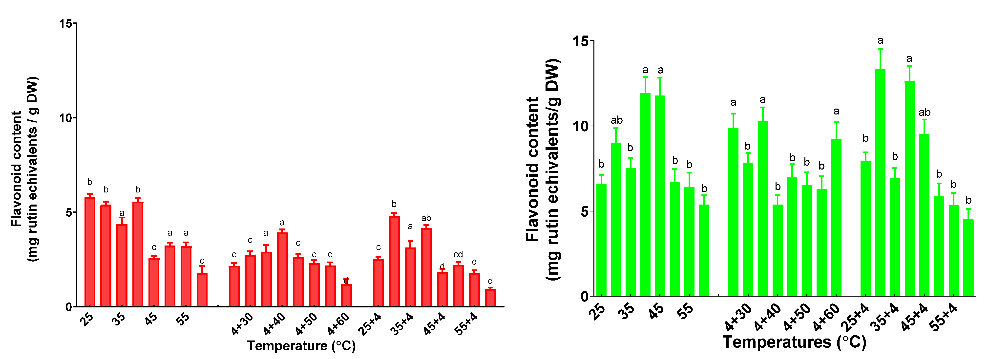 Plants 11 01806 g009