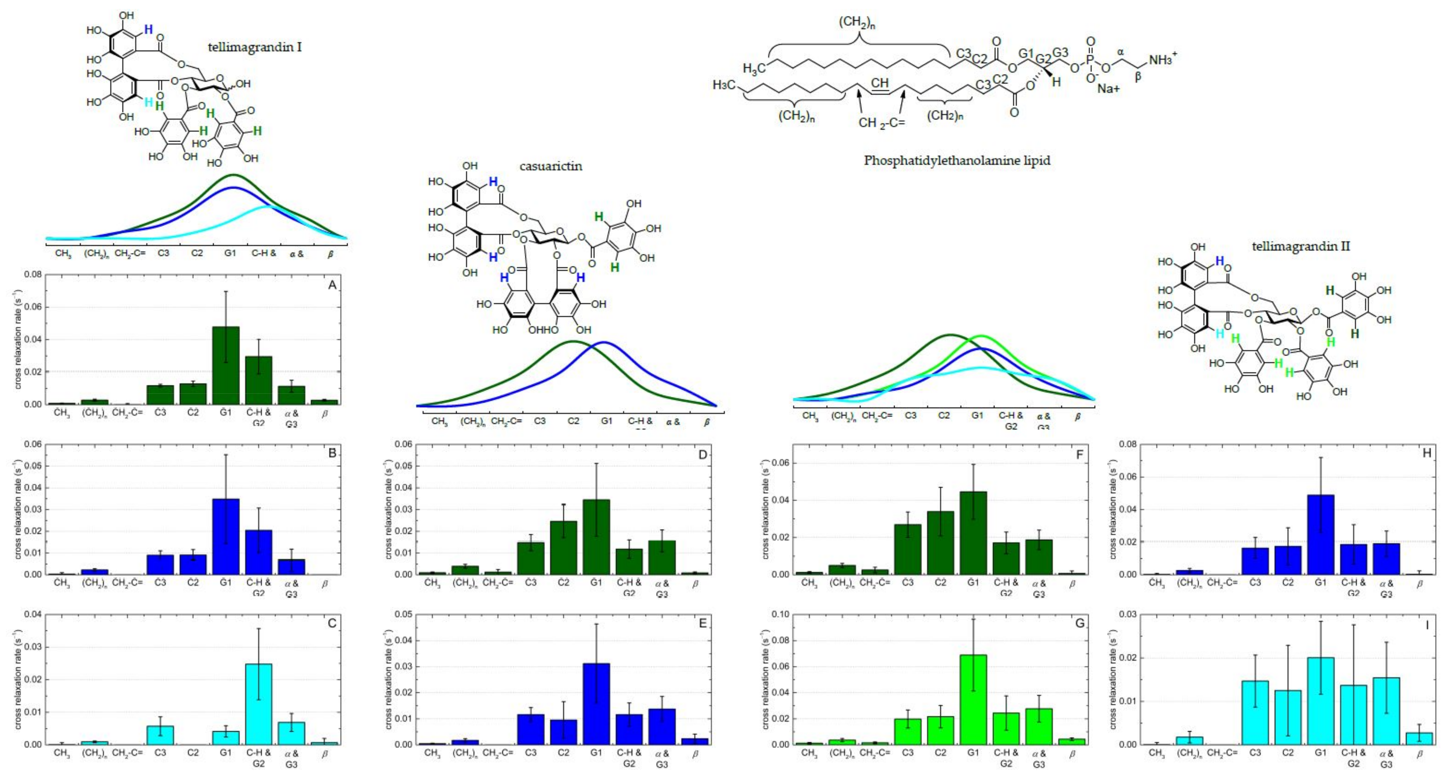 Plants 11 01809 g004 Plants 11 01809 g004