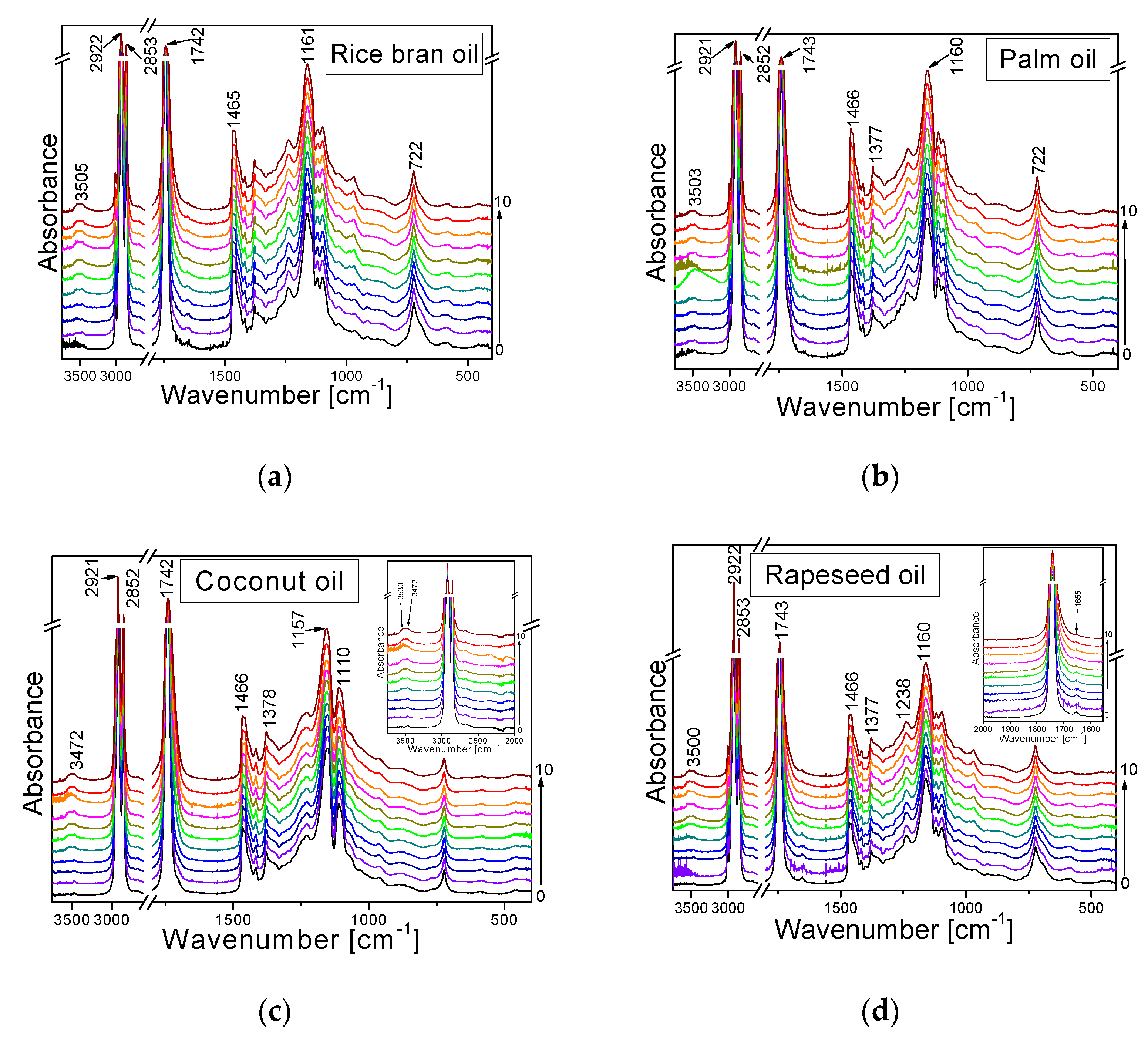 Plants 11 01813 g002
