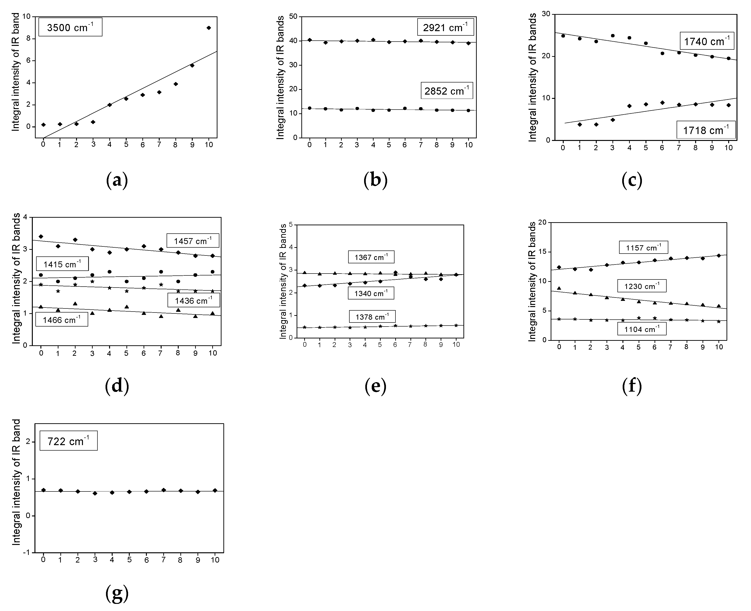 Plants 11 01813 g003