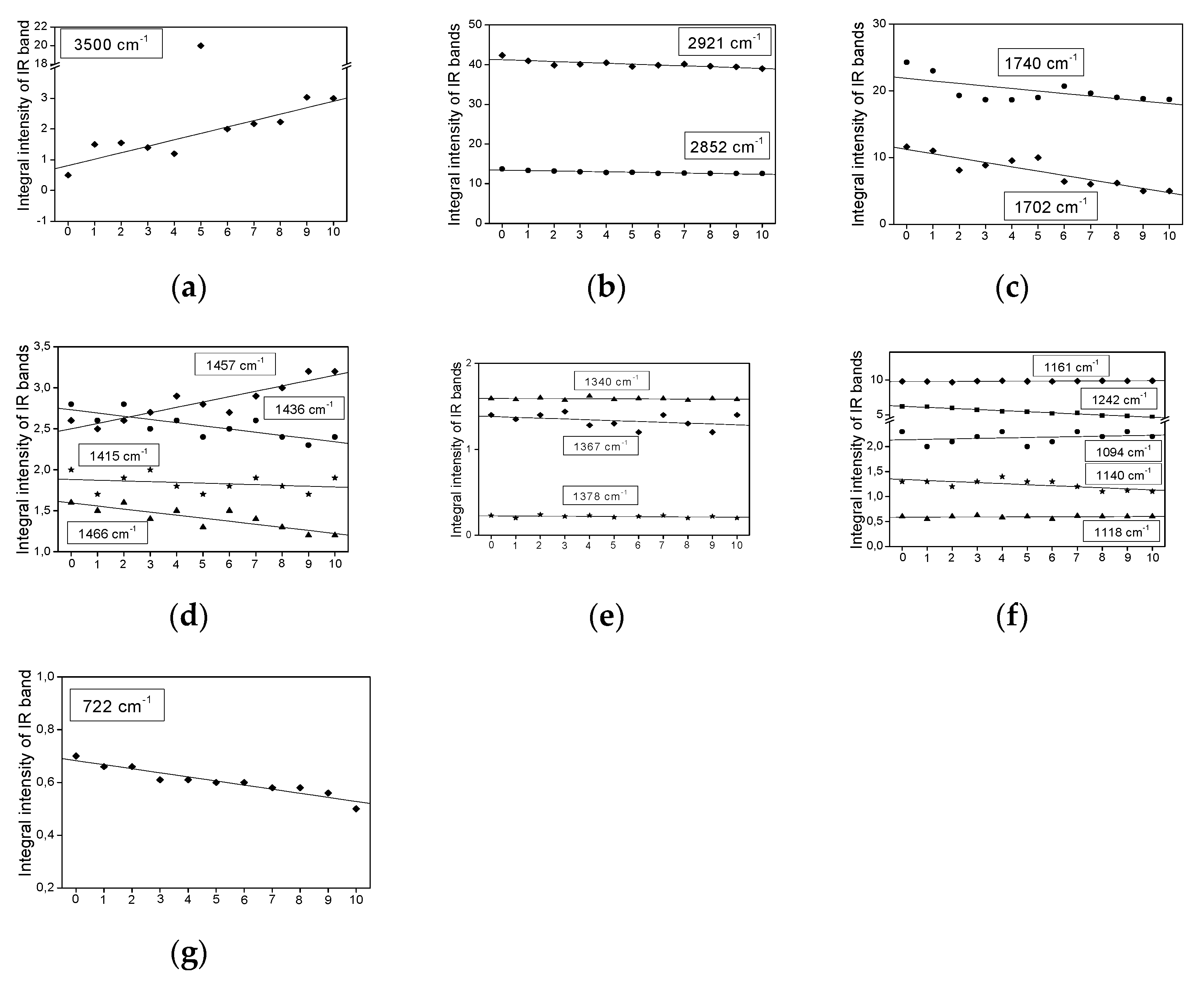 Plants 11 01813 g004