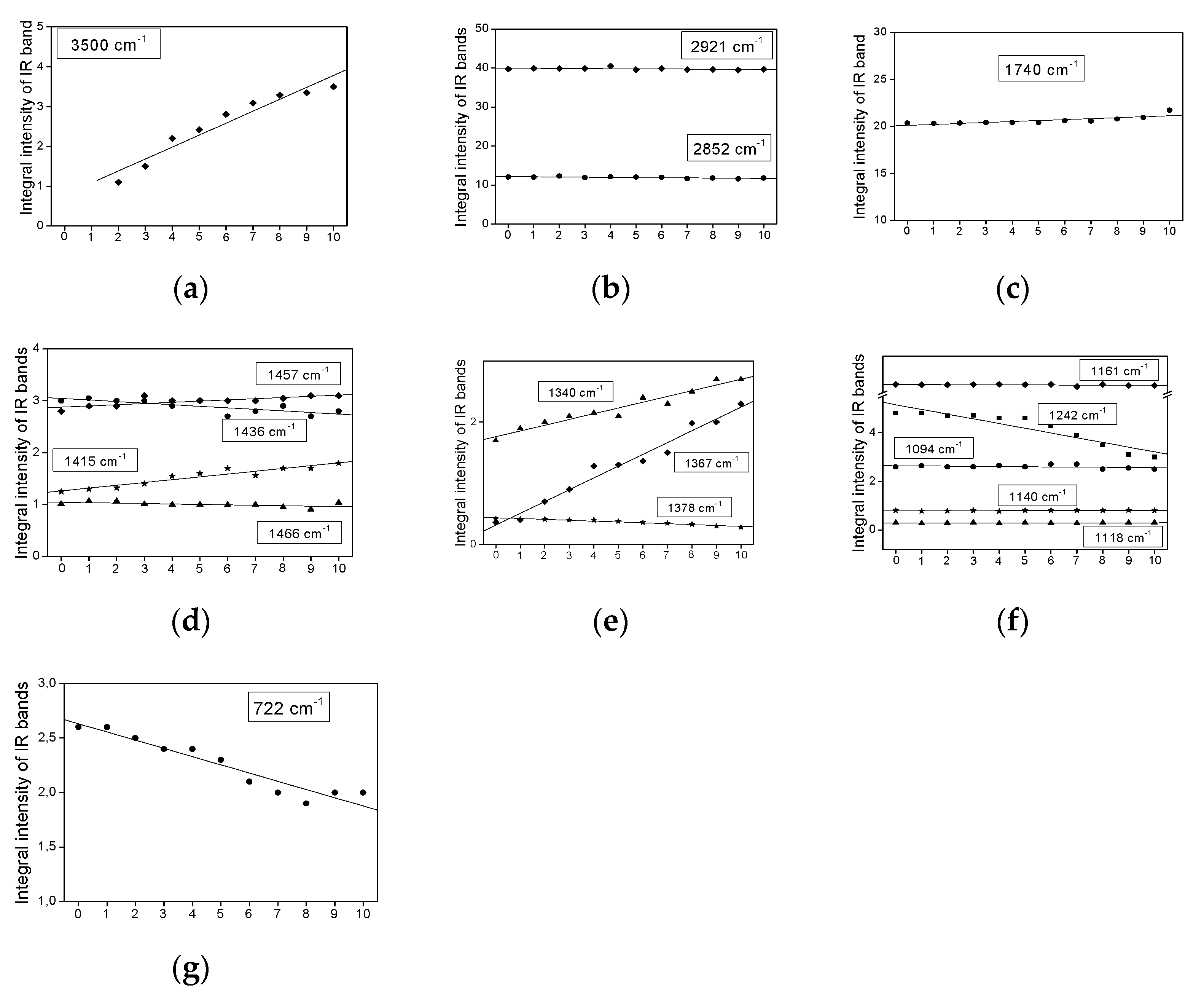 Plants 11 01813 g006