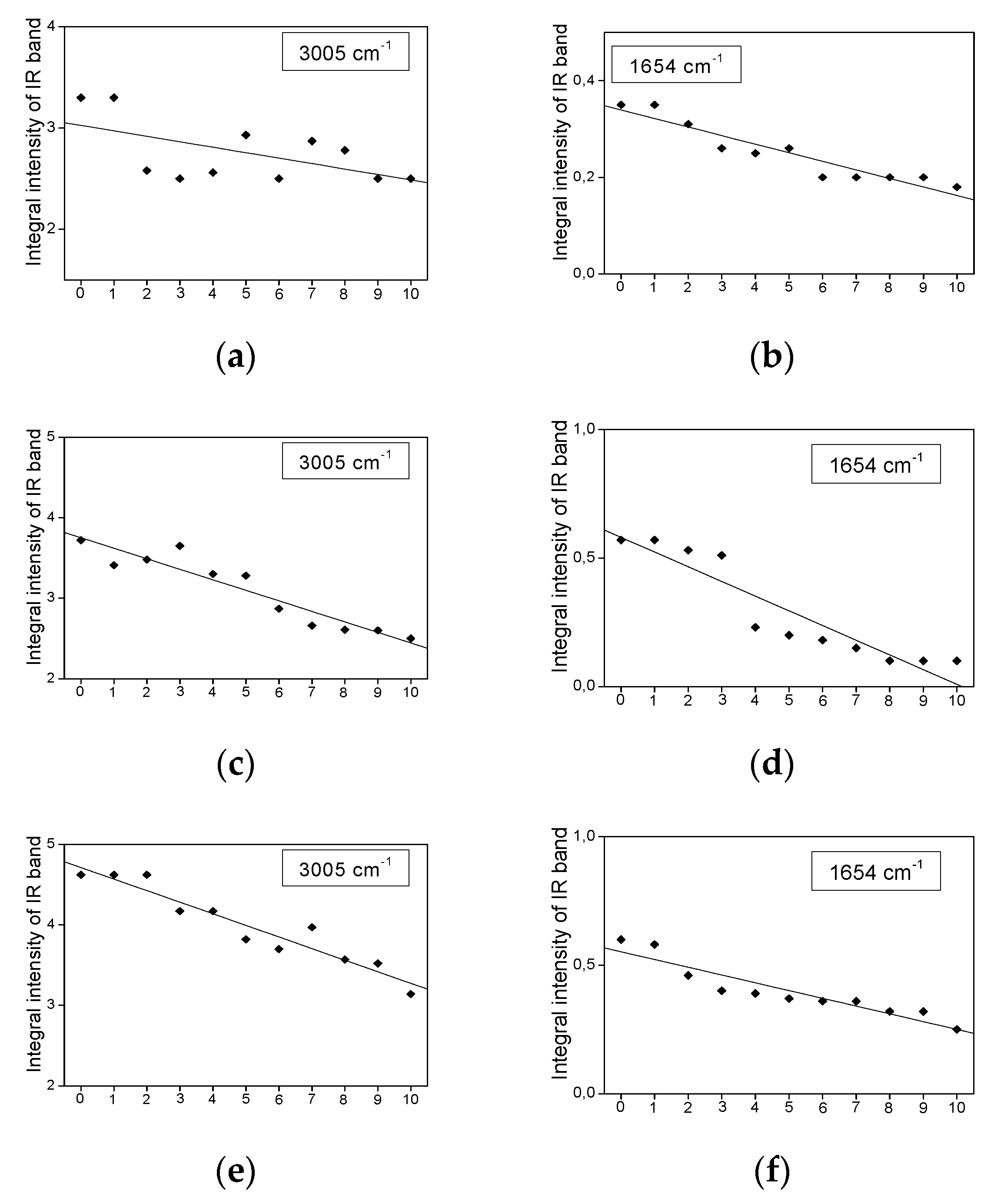 Plants 11 01813 g007