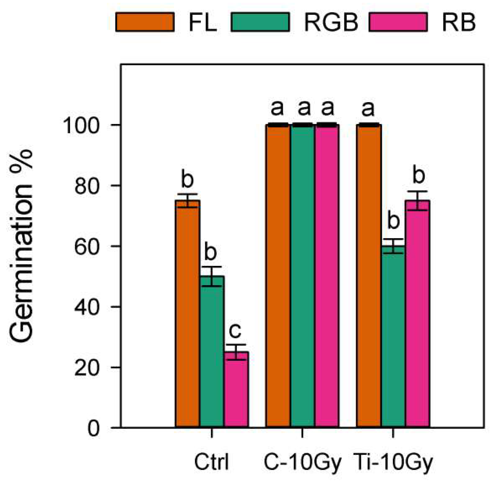 Plants 11 01816 g001