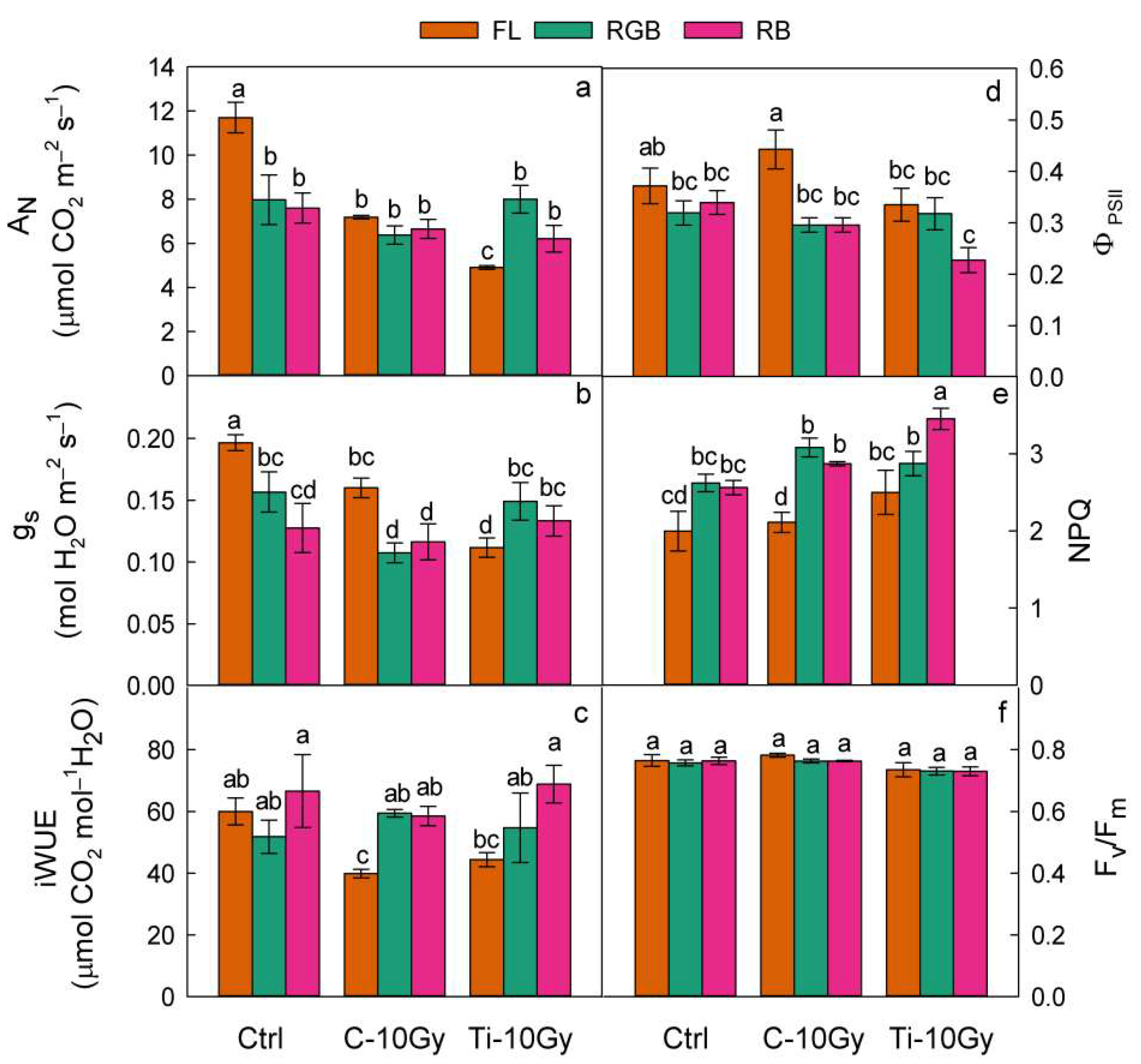 Plants 11 01816 g002