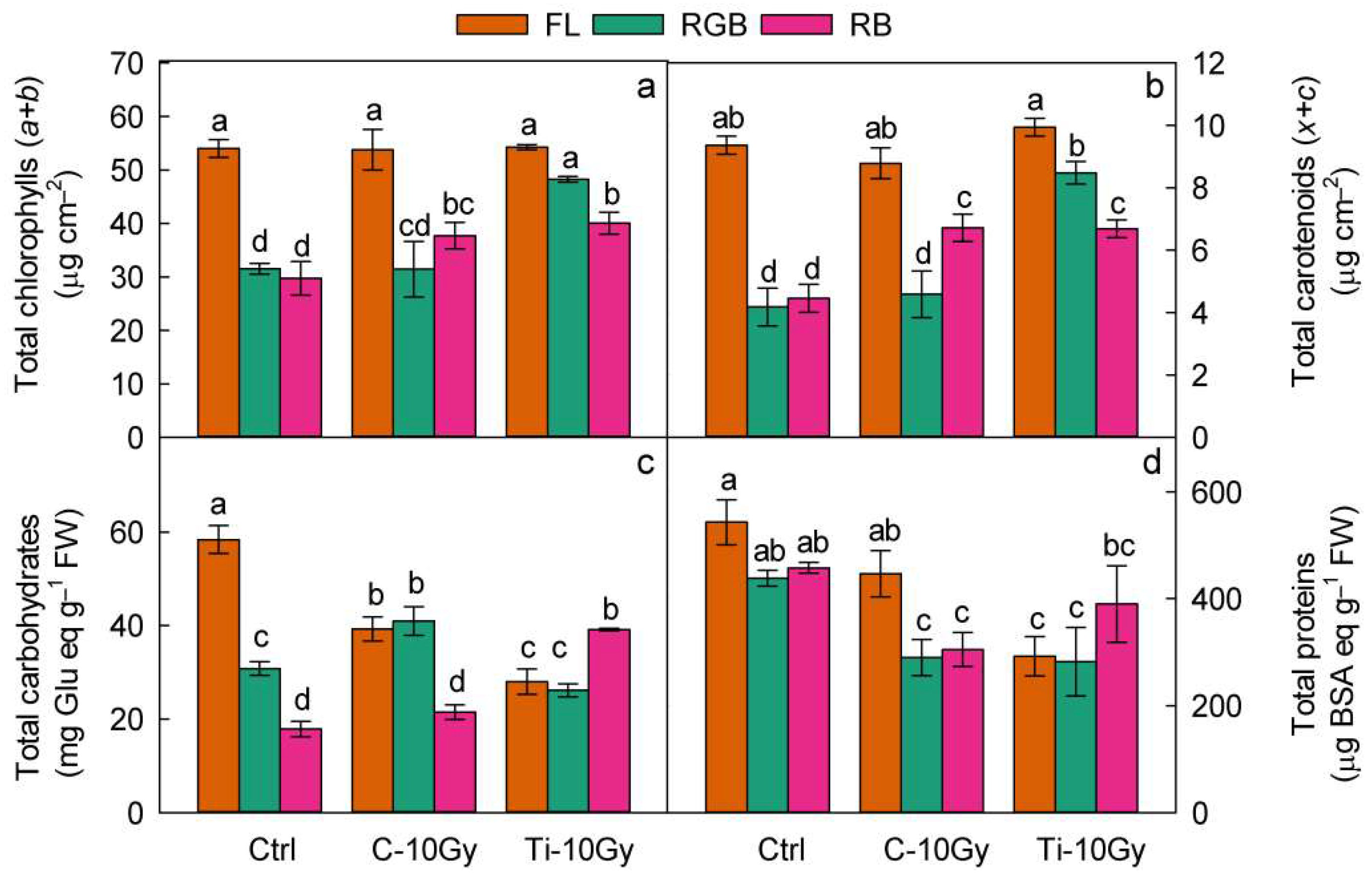 Plants 11 01816 g003