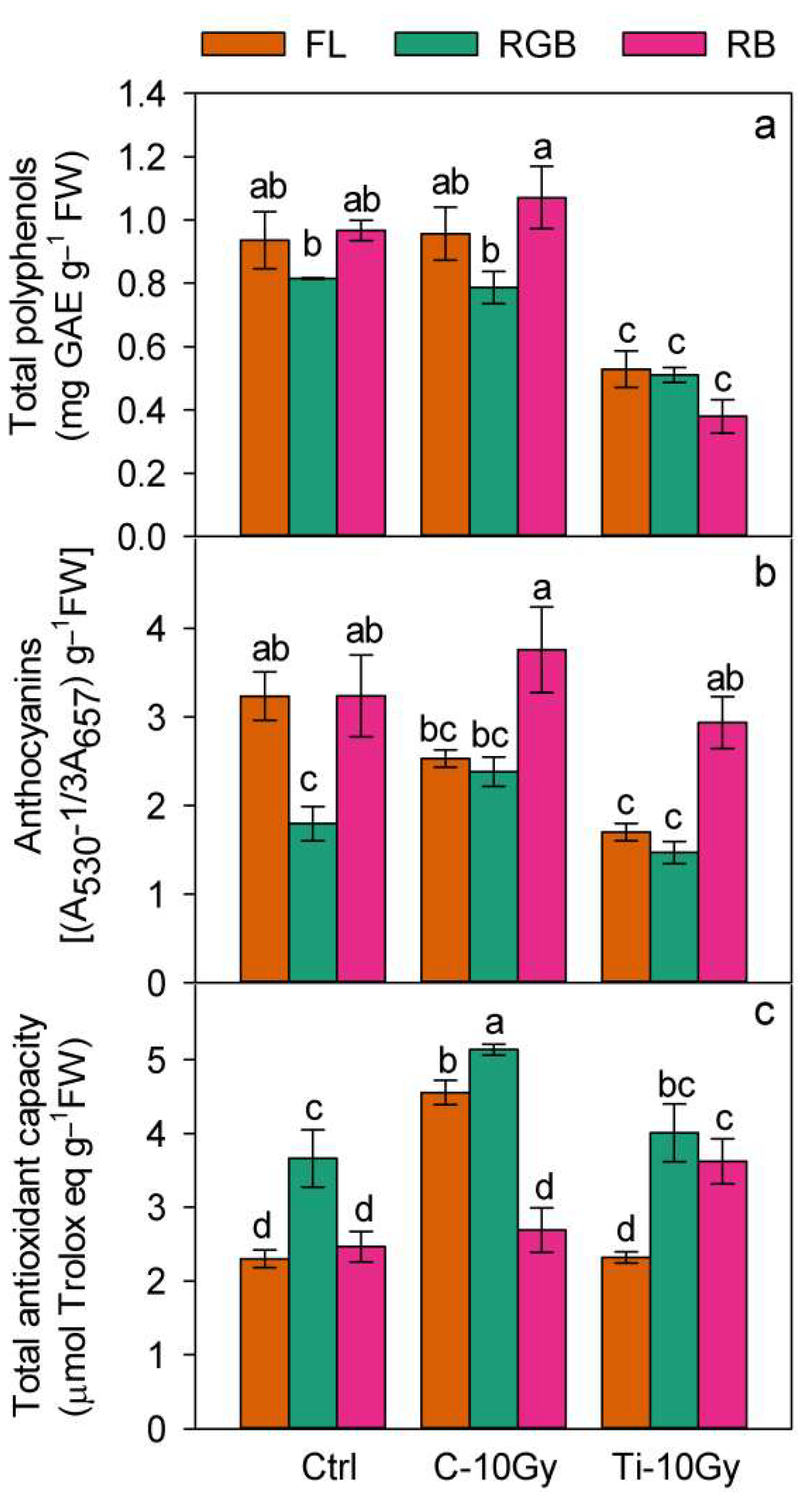 Plants 11 01816 g004