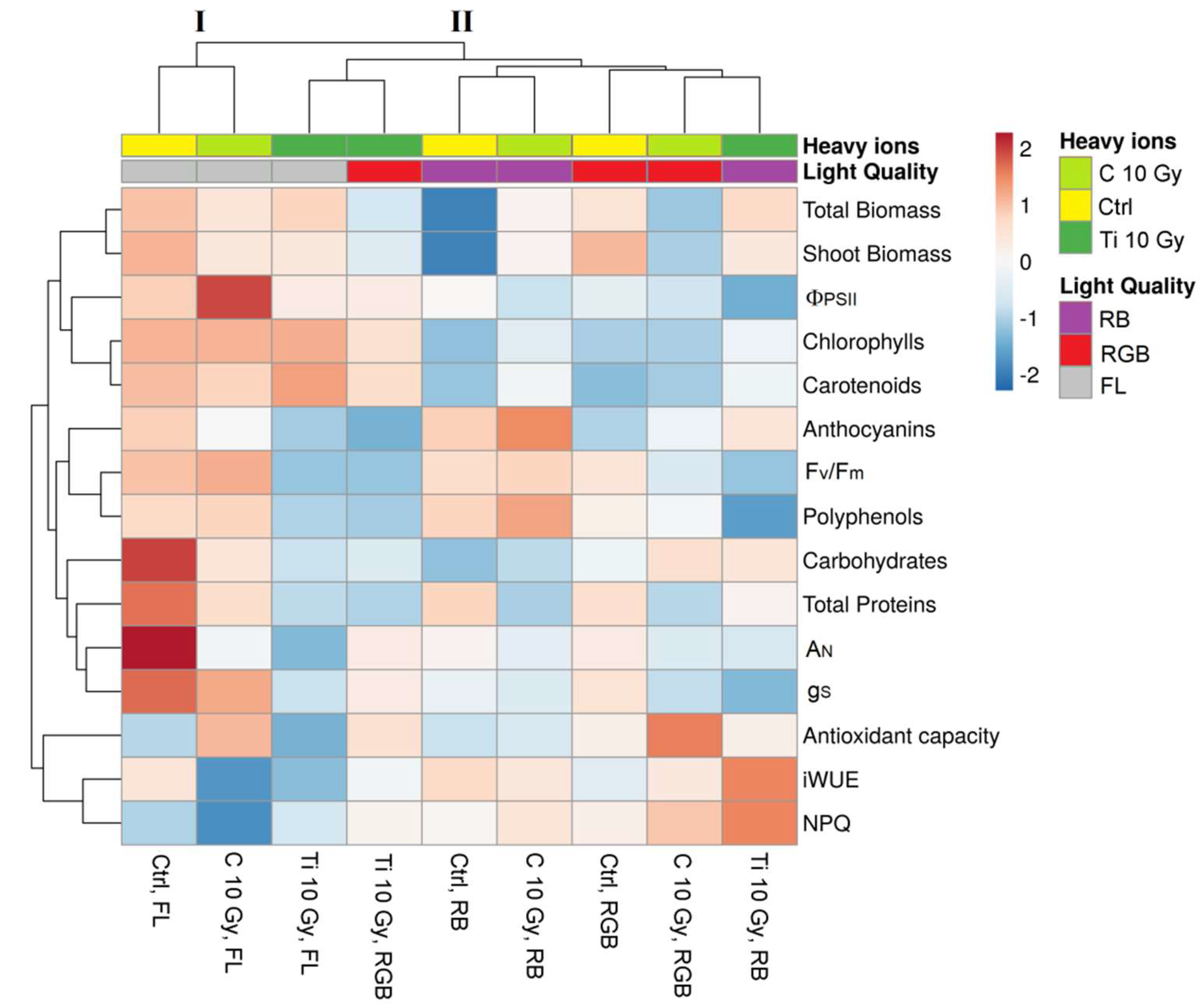 Plants 11 01816 g005