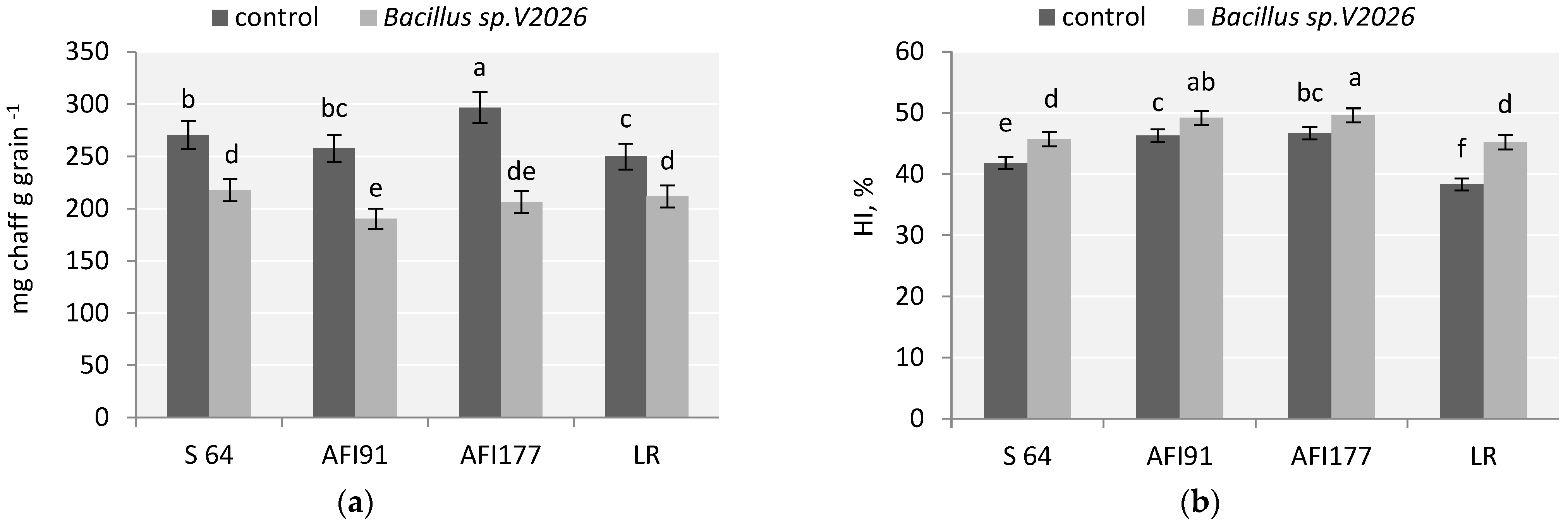 Plants 11 01817 g001