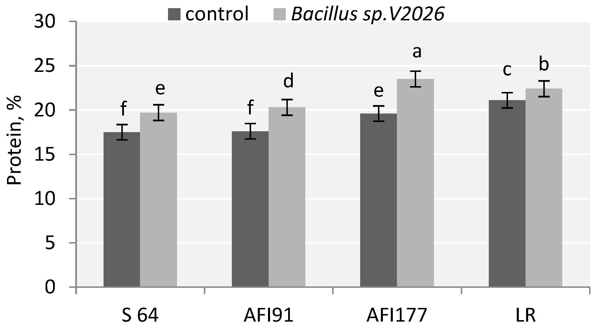 Plants 11 01817 g002