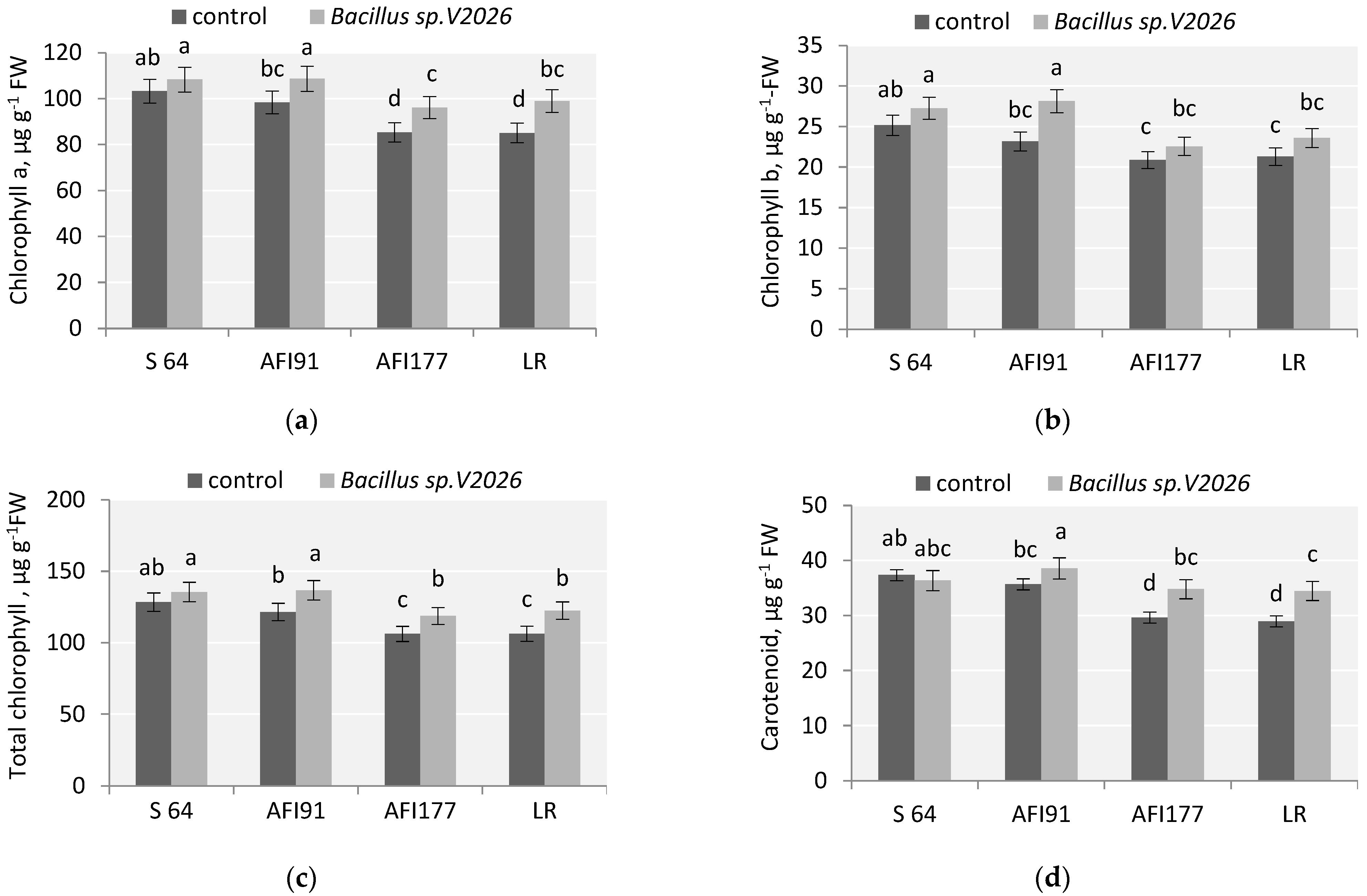 Plants 11 01817 g003