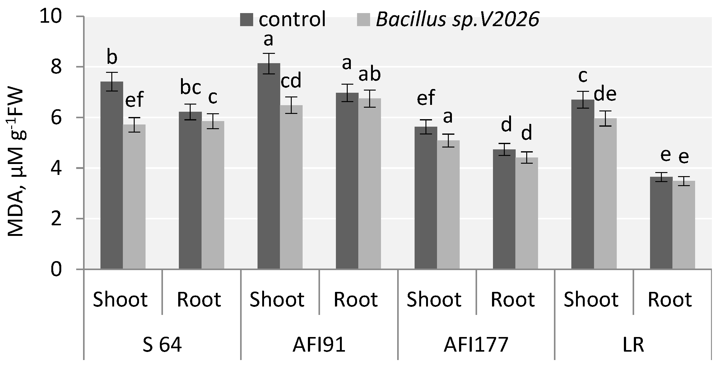 Plants 11 01817 g004