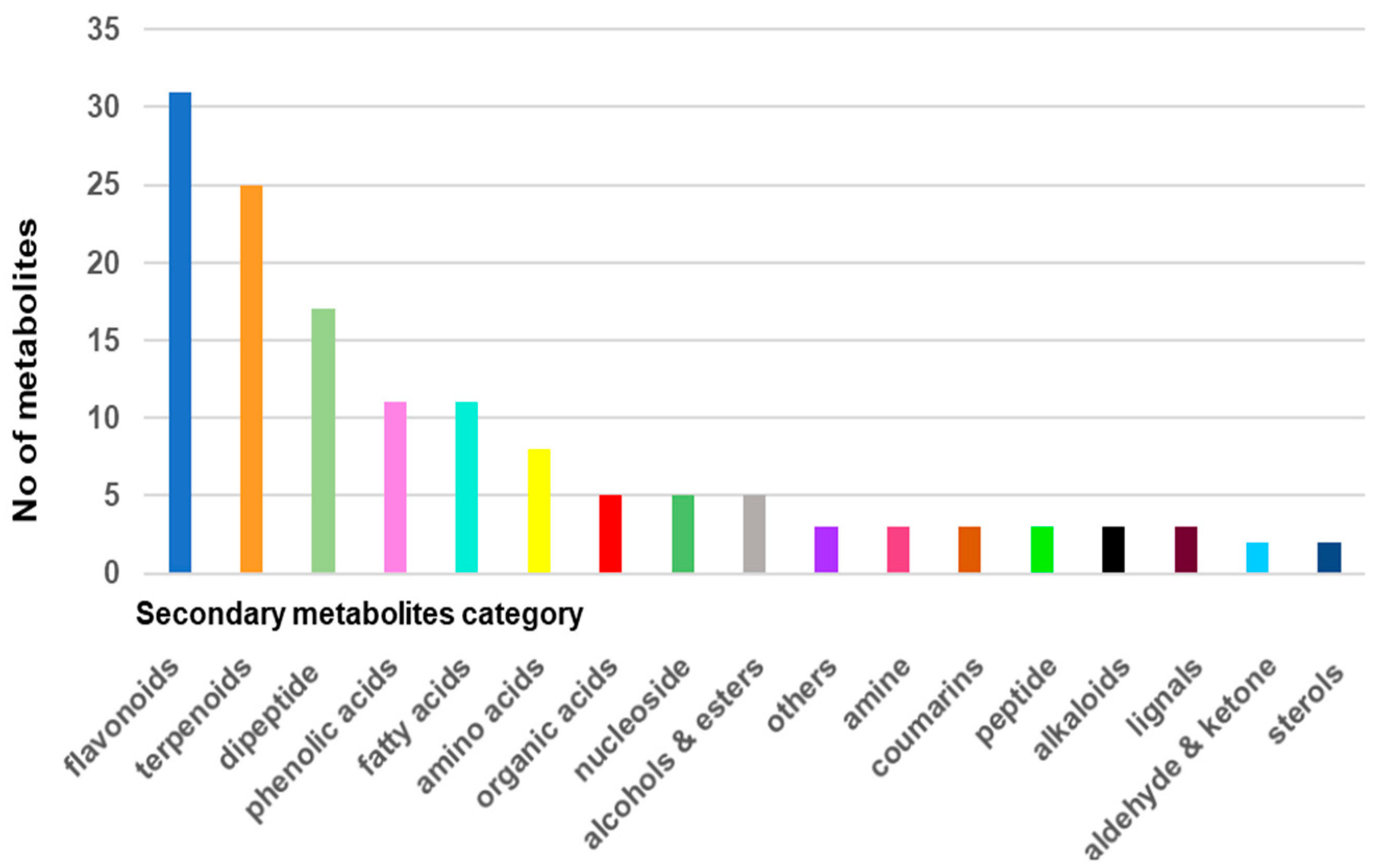 Plants 11 01820 g002