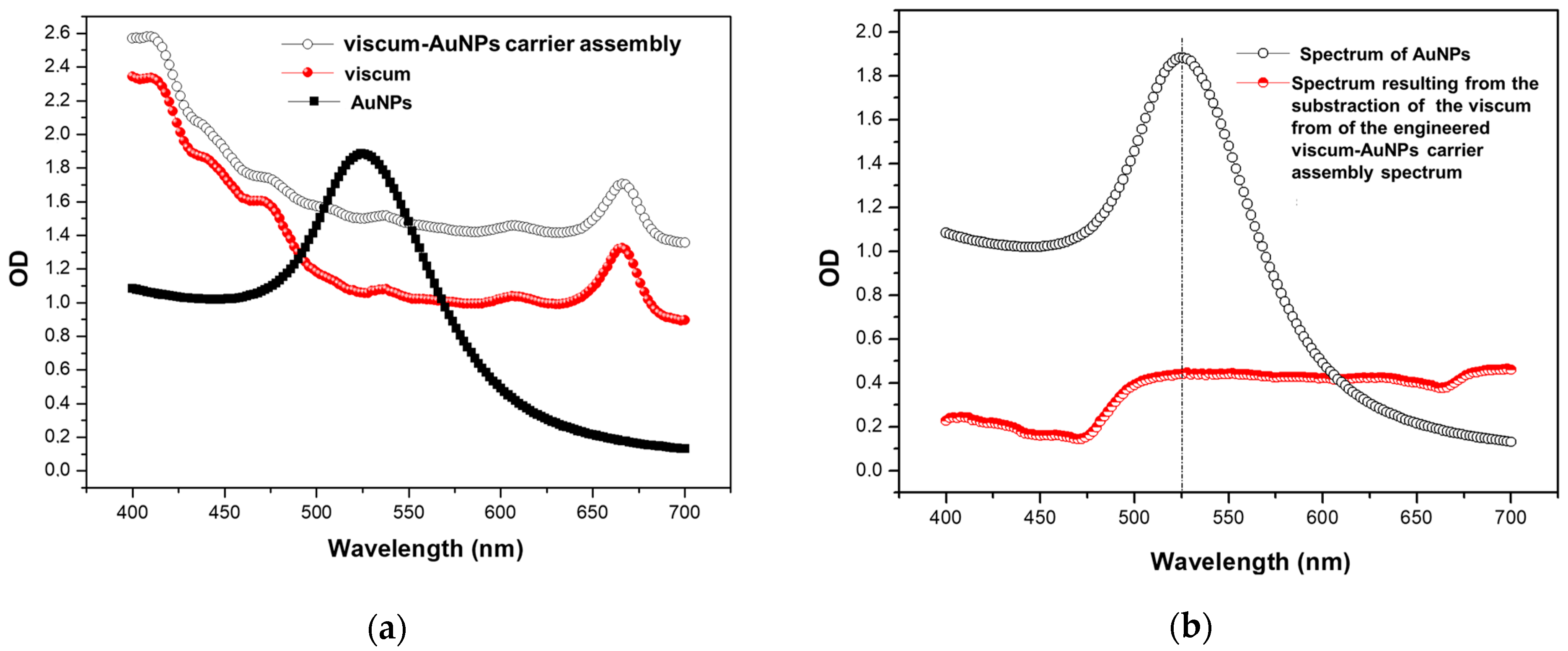 Plants 11 01820 g010