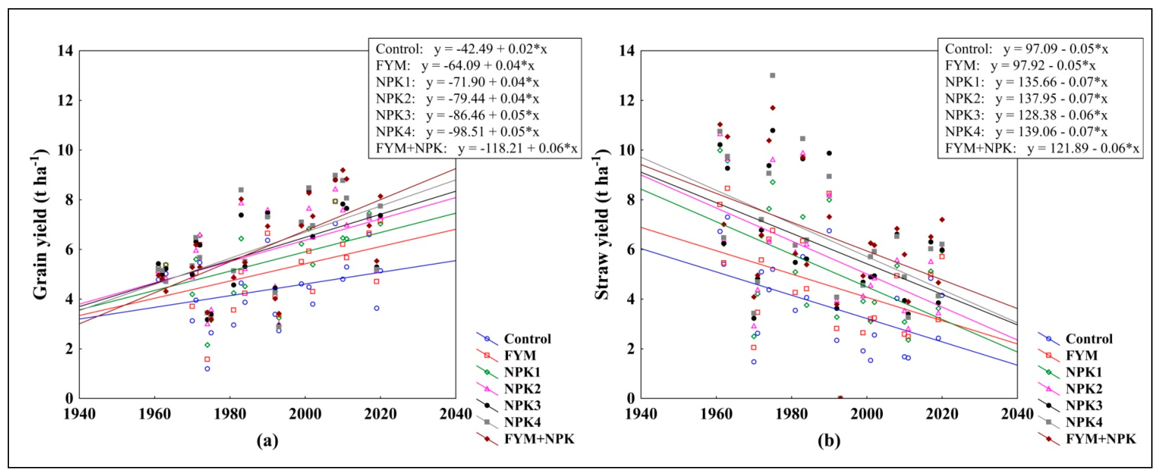 Plants 11 01825 g001