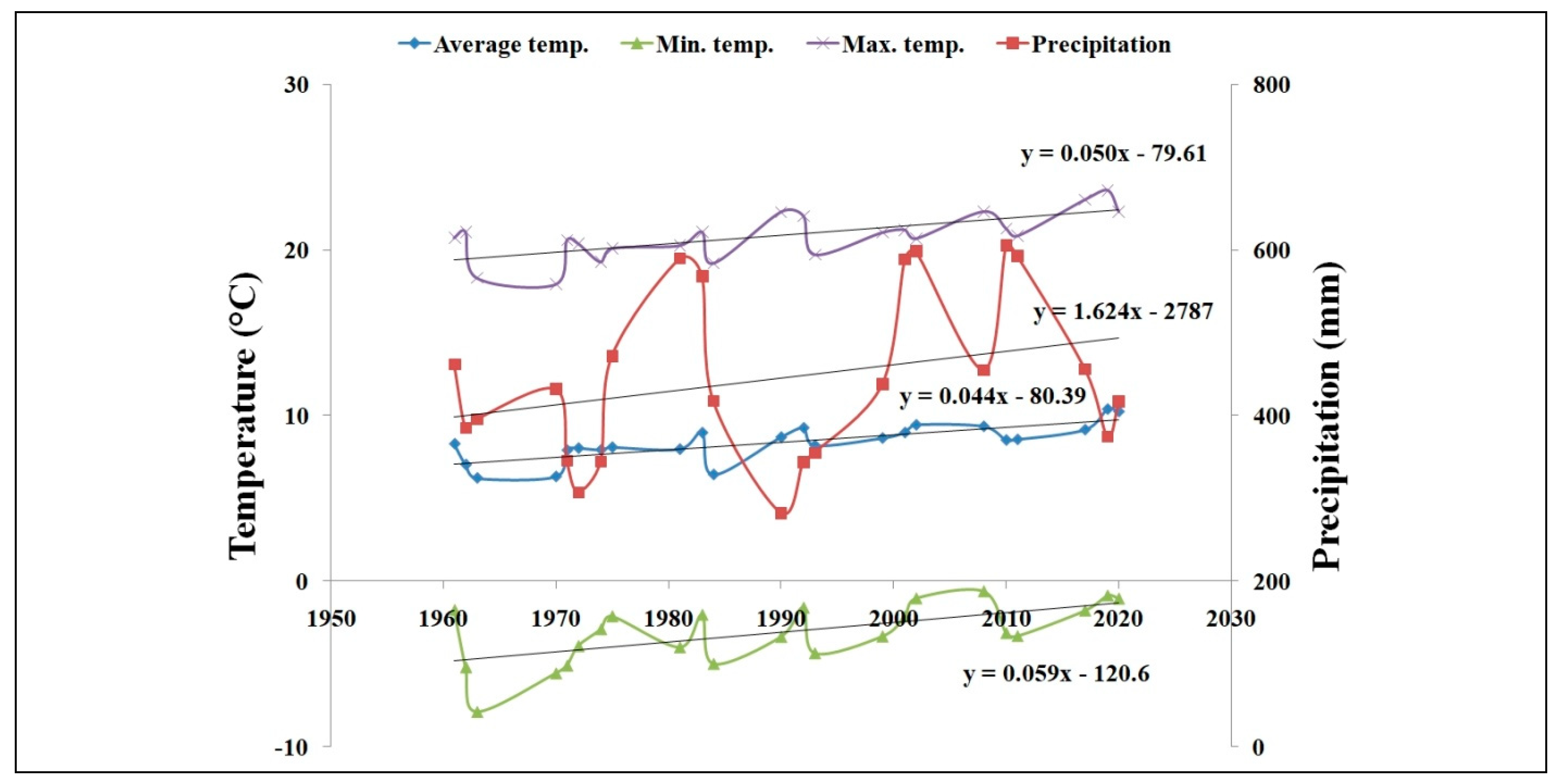 Plants 11 01825 g003