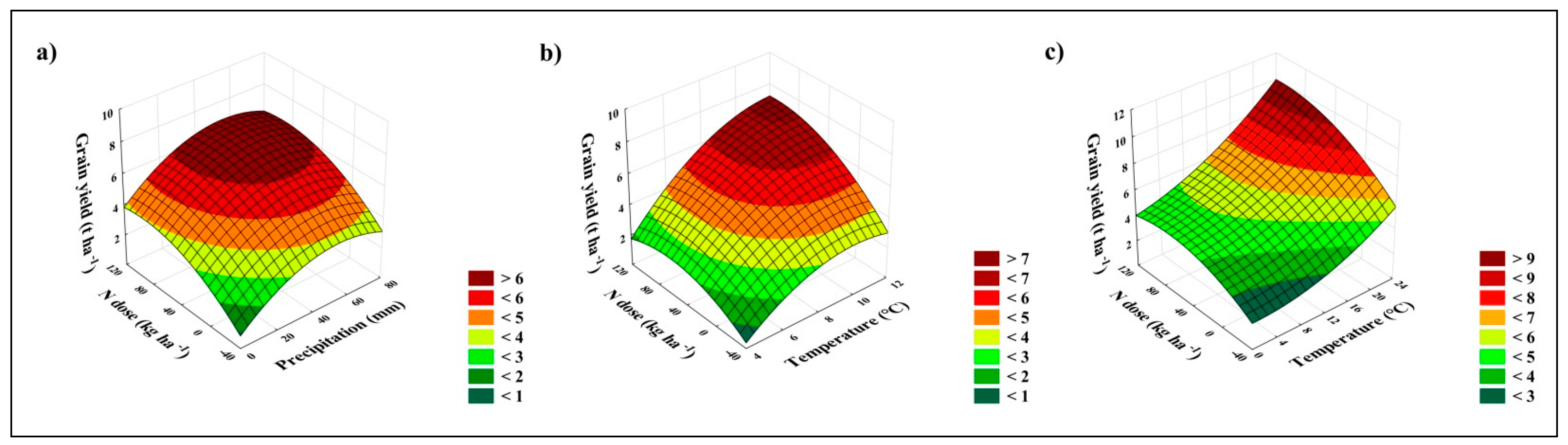 Plants 11 01825 g004