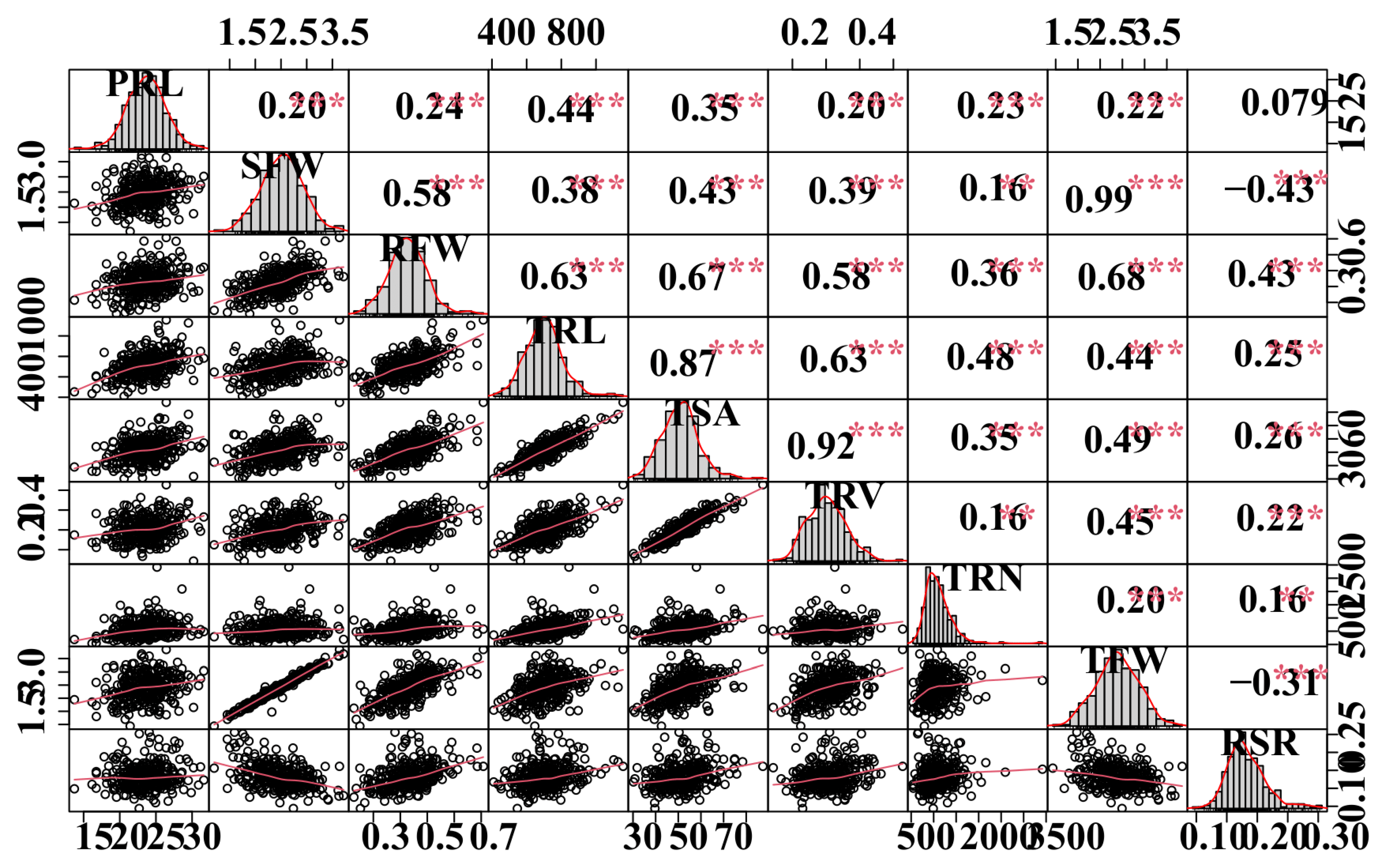 Plants 11 01826 g001
