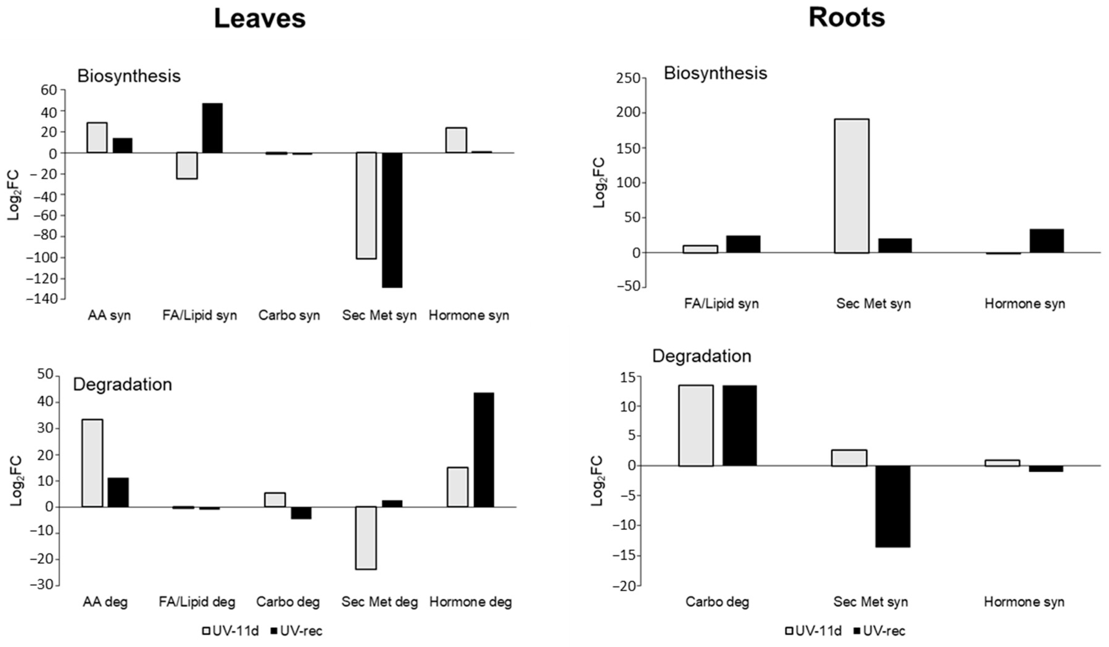 Plants 11 01829 g003