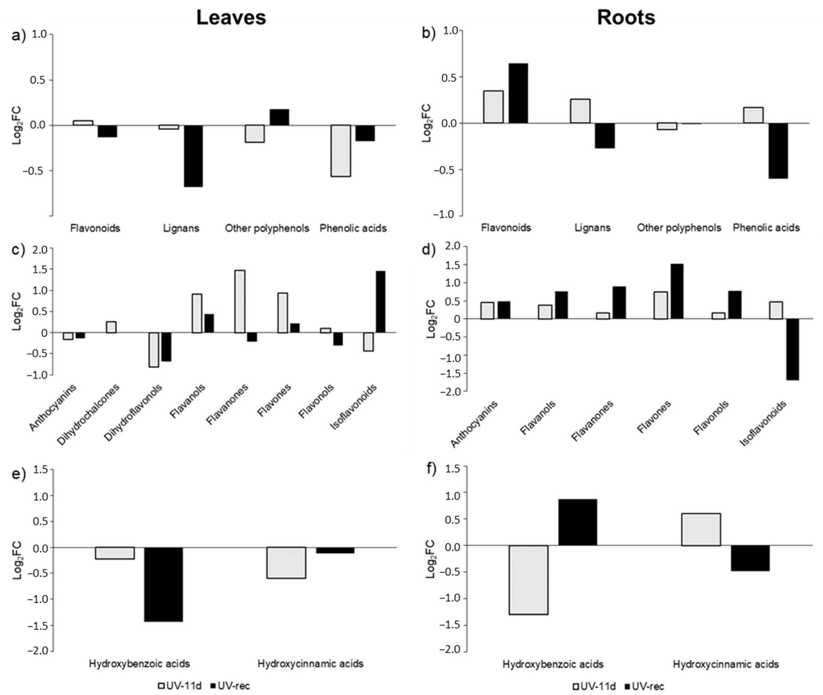 Plants 11 01829 g005