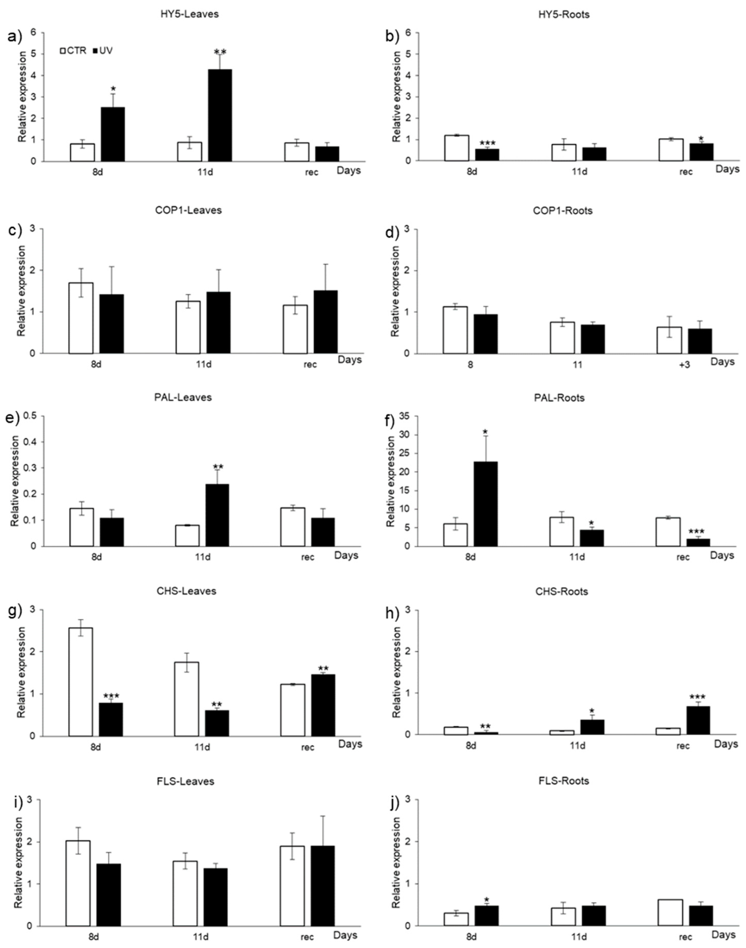 Plants 11 01829 g006