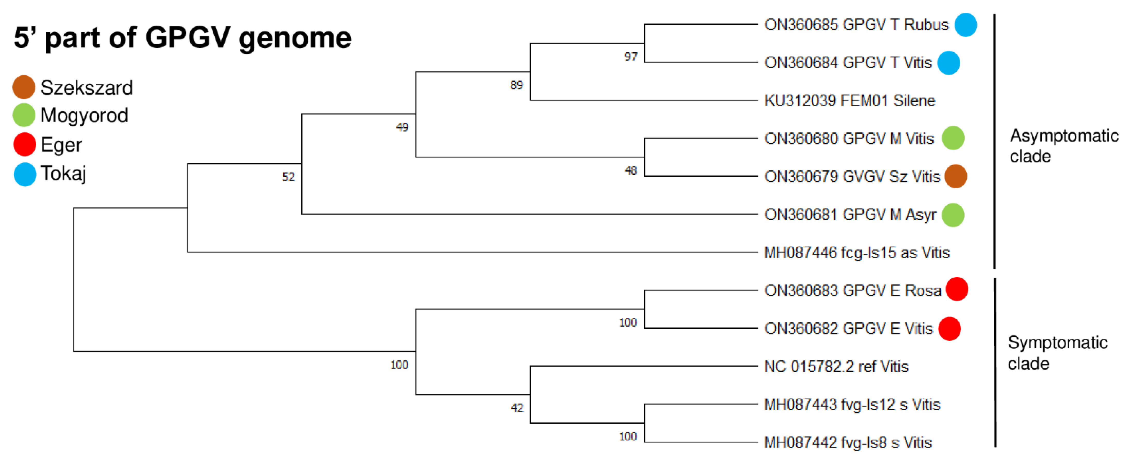 Plants 11 01830 g005