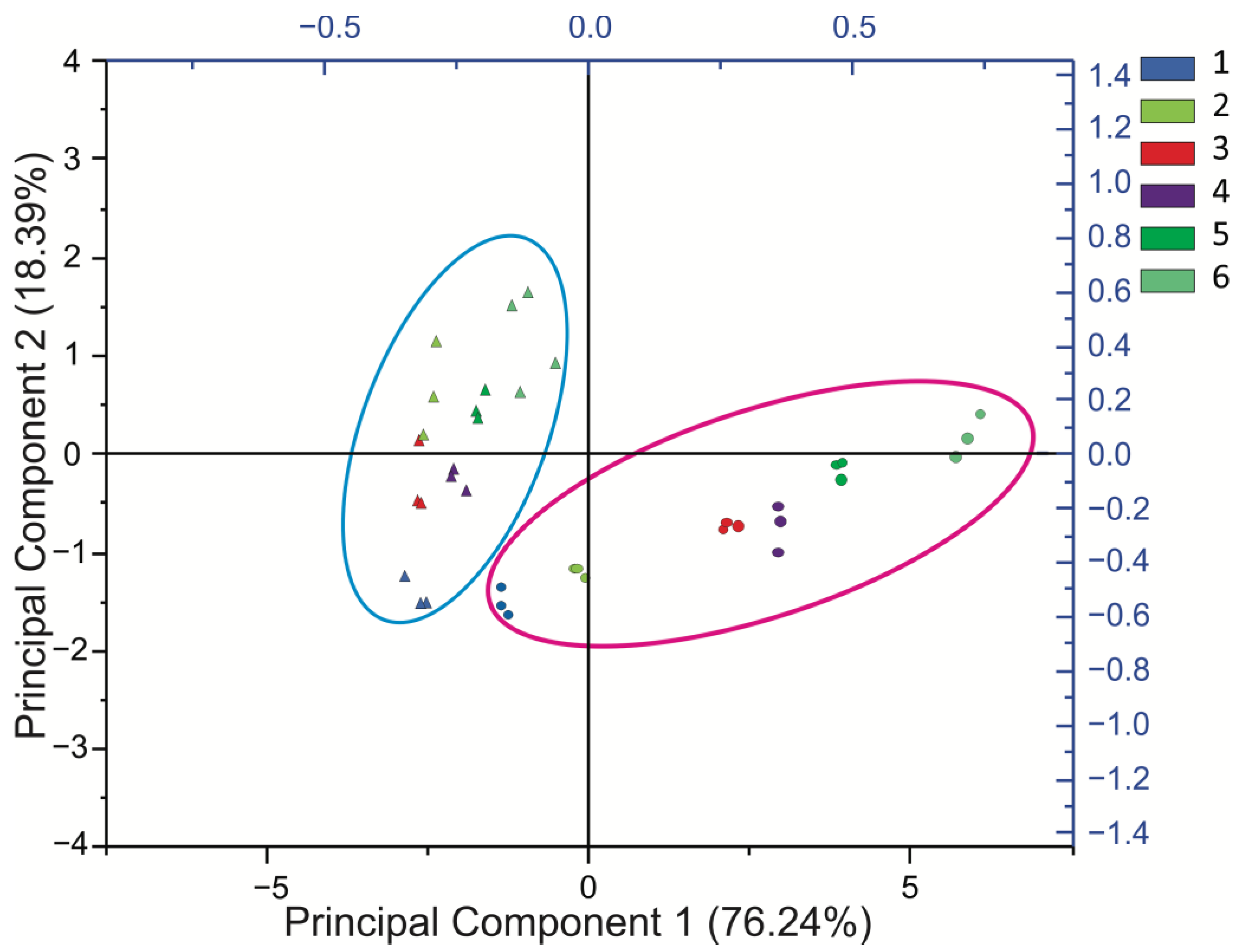 Plants 11 01834 g002
