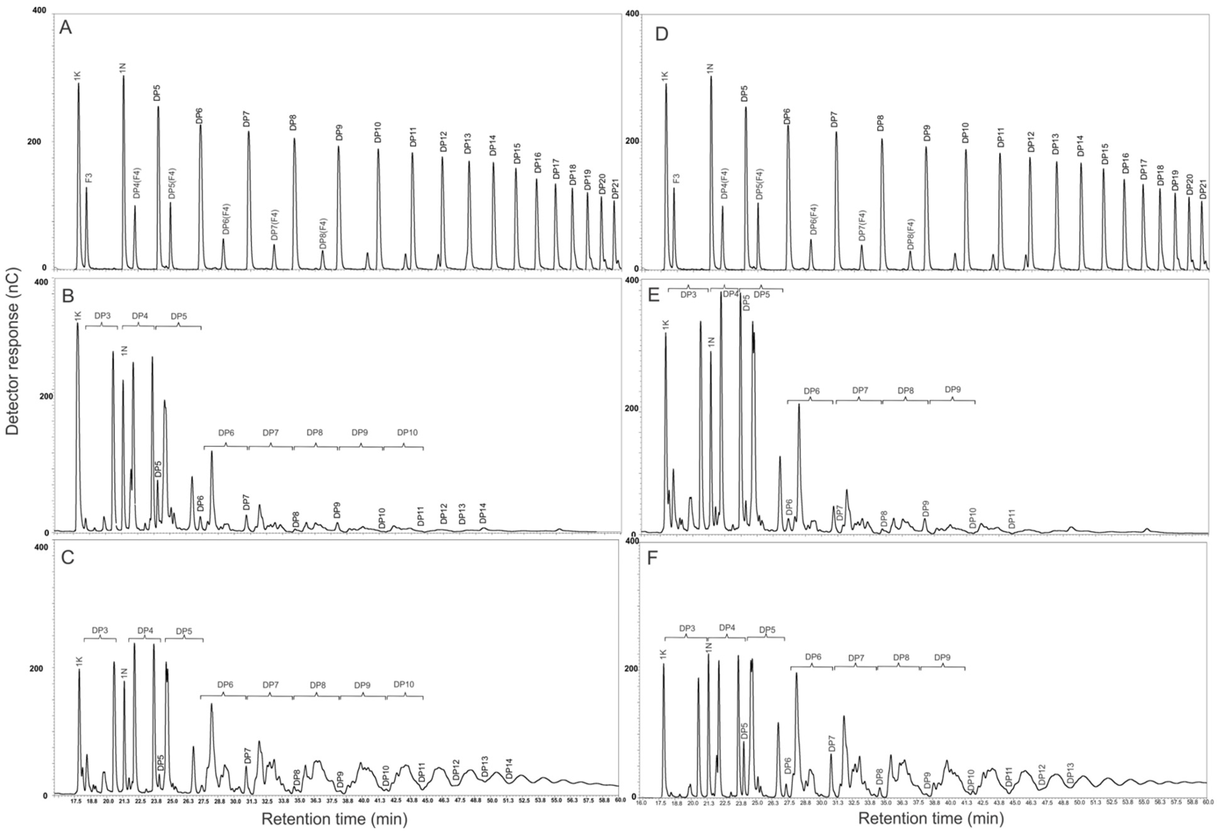Plants 11 01834 g006