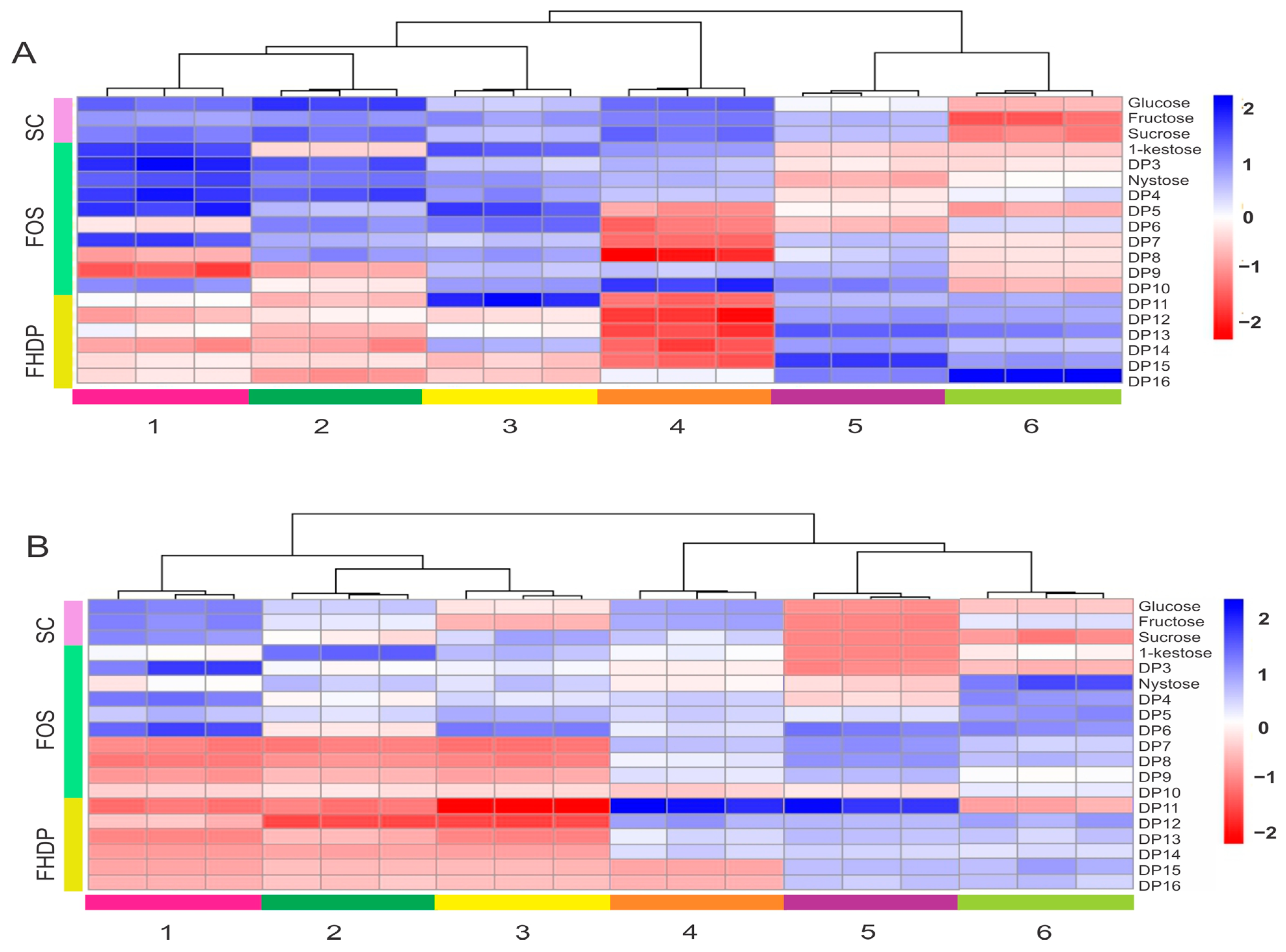 Plants 11 01834 g007