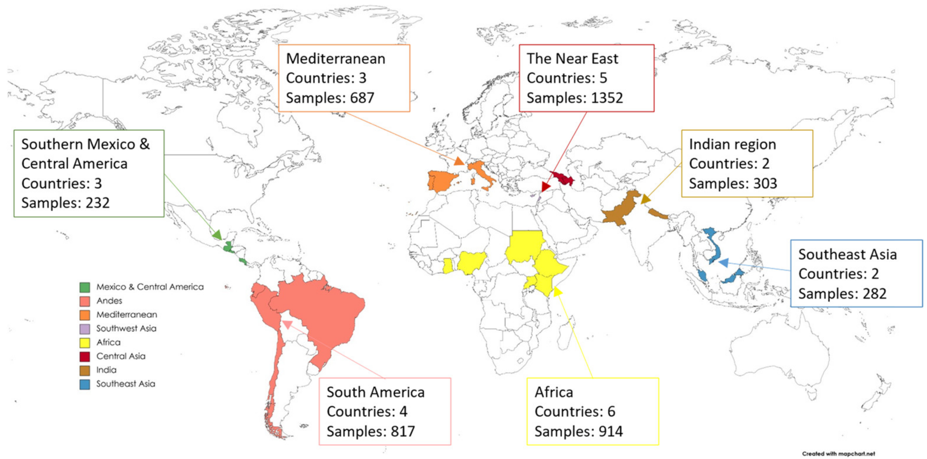 Plants 11 01840 g002