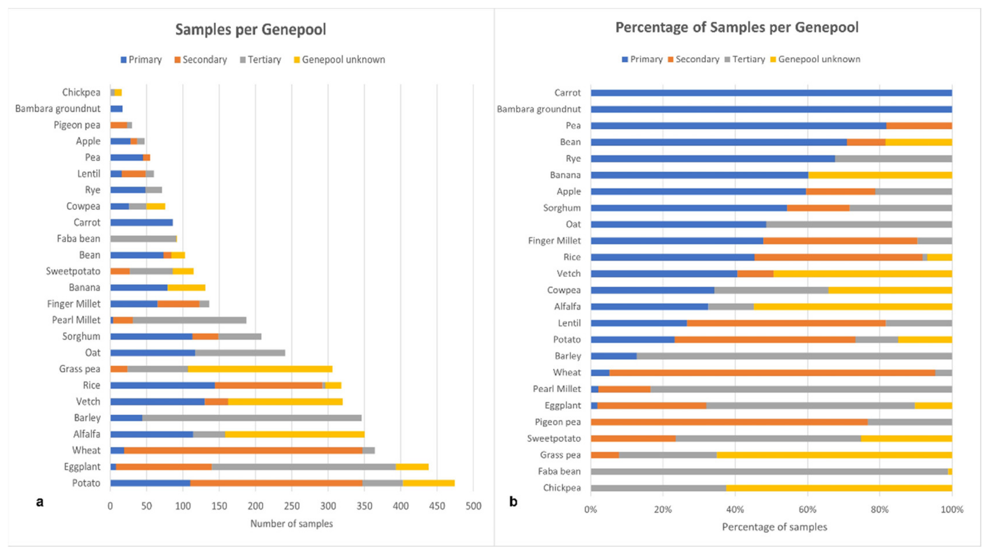 Plants 11 01840 g003