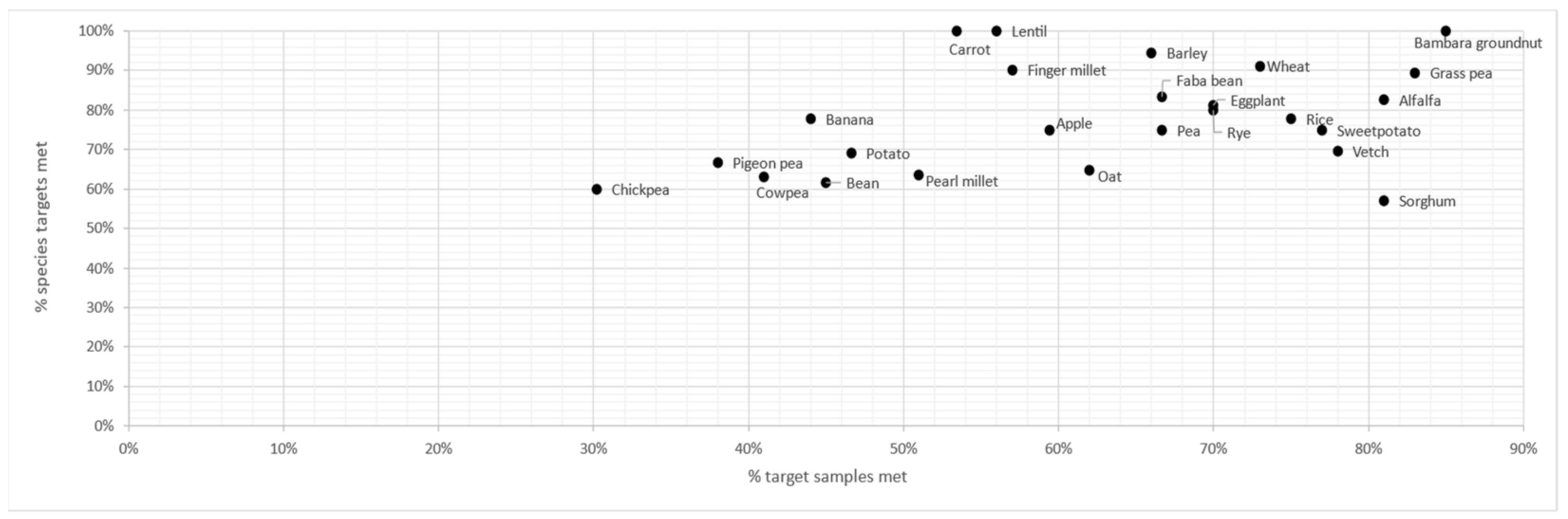 Plants 11 01840 g004