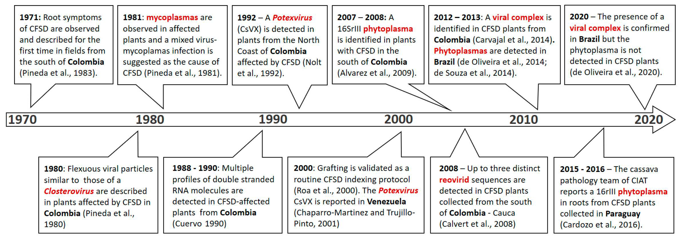 Plants 11 01841 g002 Plants 11 01841 g002