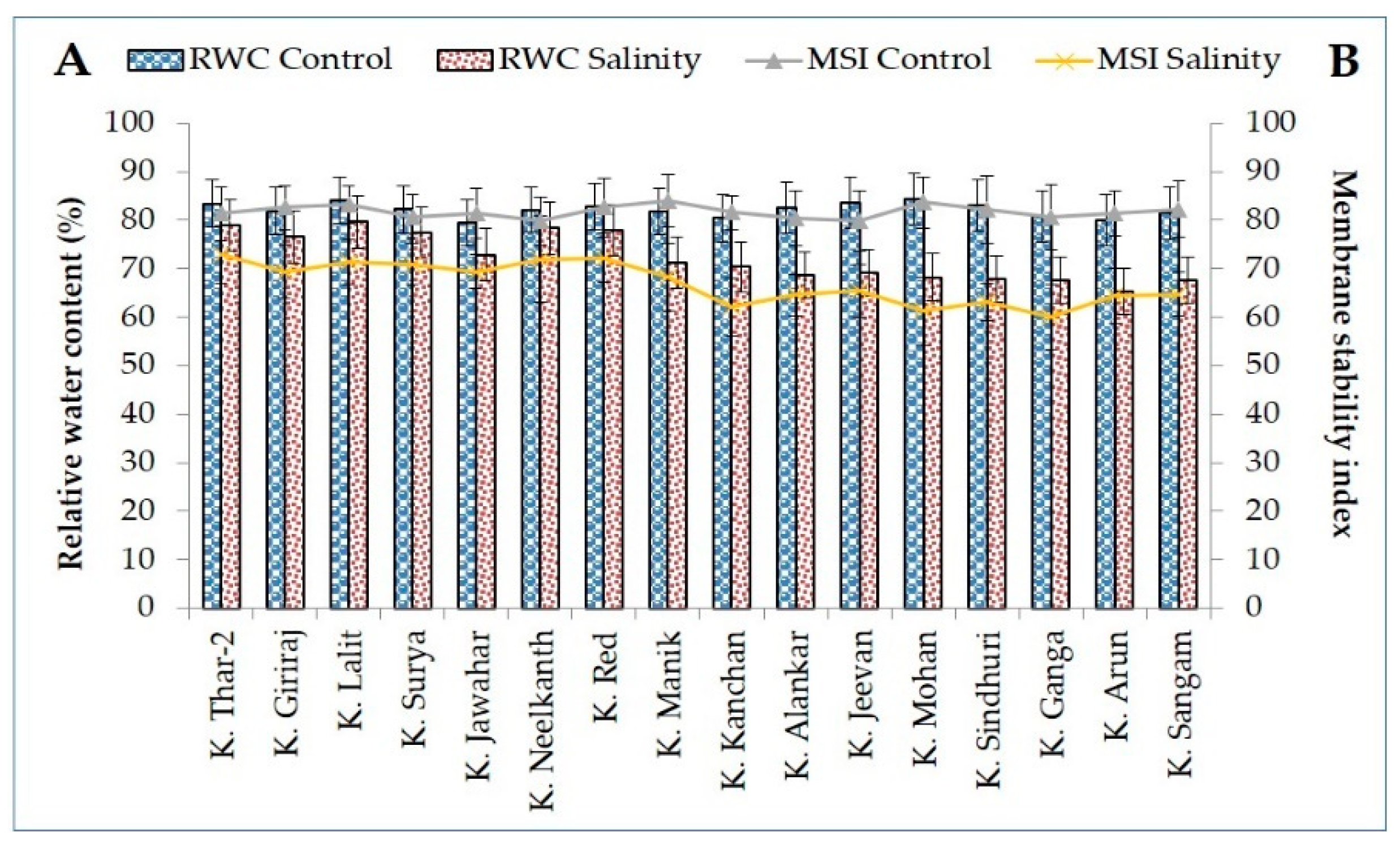 Plants 11 01842 g001